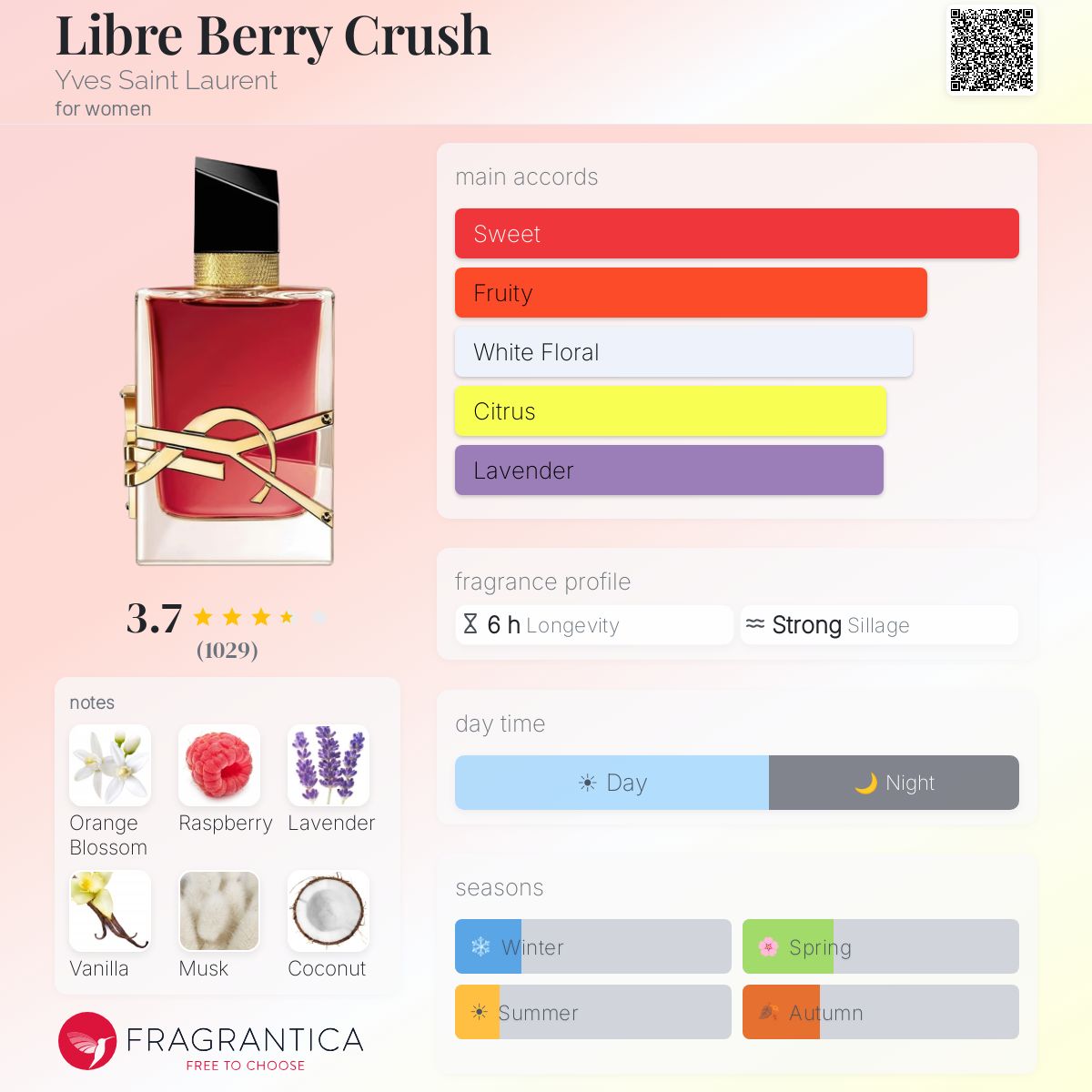 Libre Berry Crush Yves Saint Laurent perfume - a new fragrance for