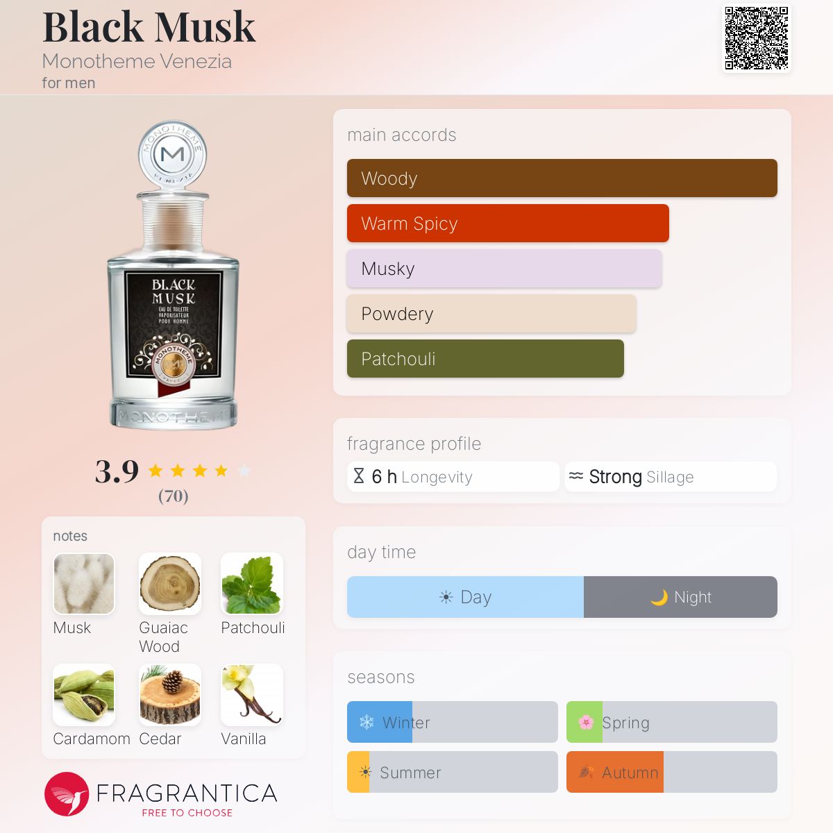 Fragrantica image 5
