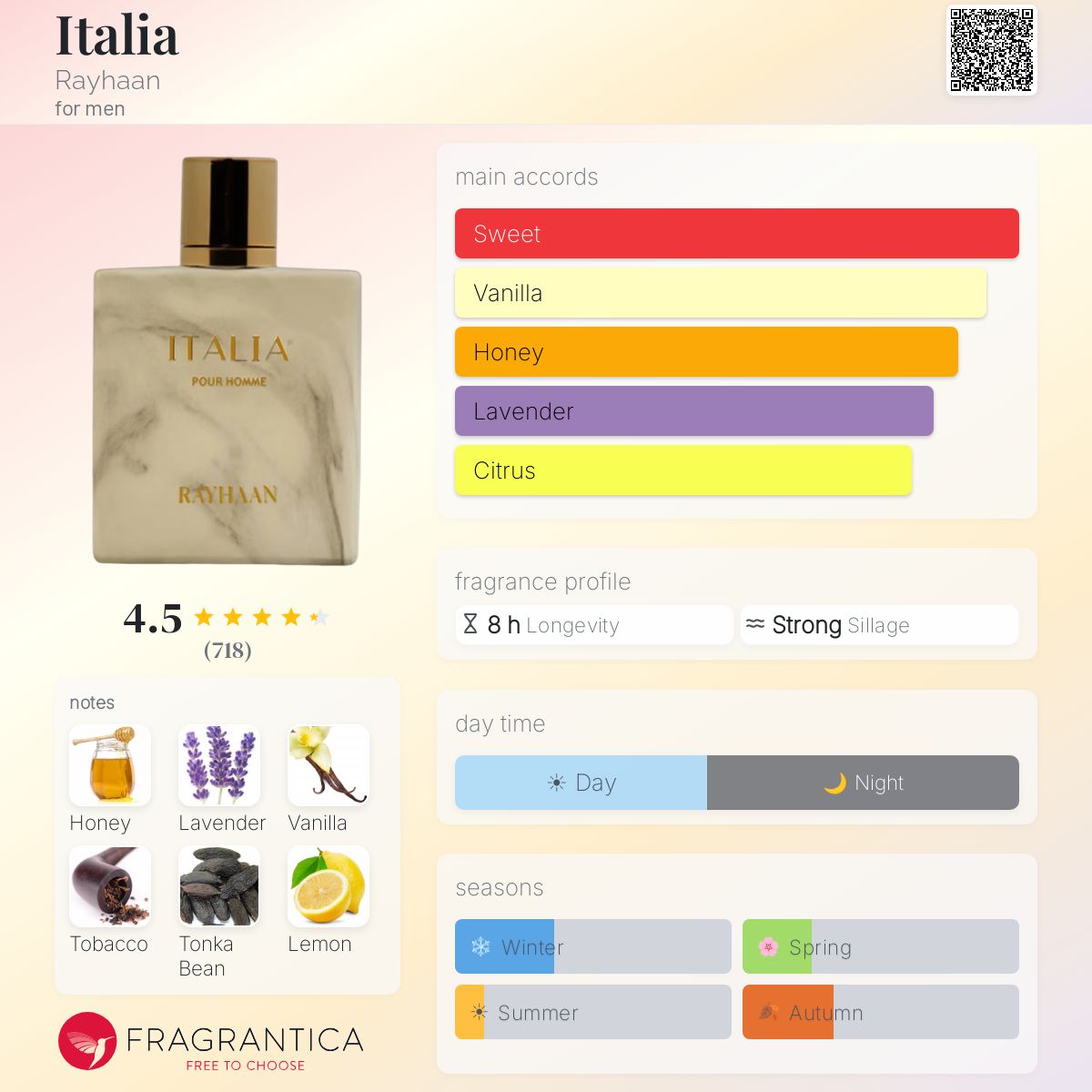 Italia Rayhaan cologne - a new fragrance for men 2025