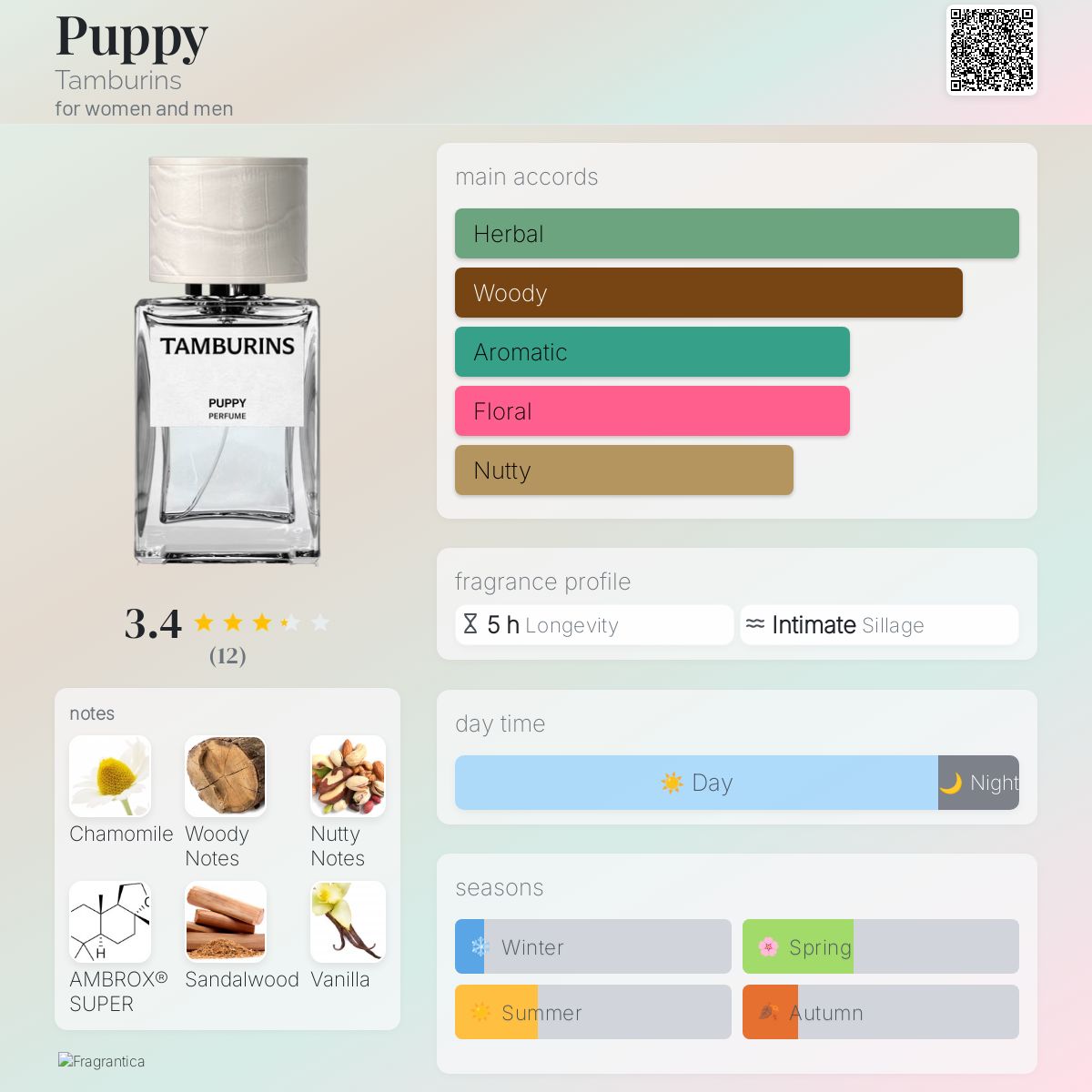 Puppy Tamburins perfume - a new fragrance for women and men 2025