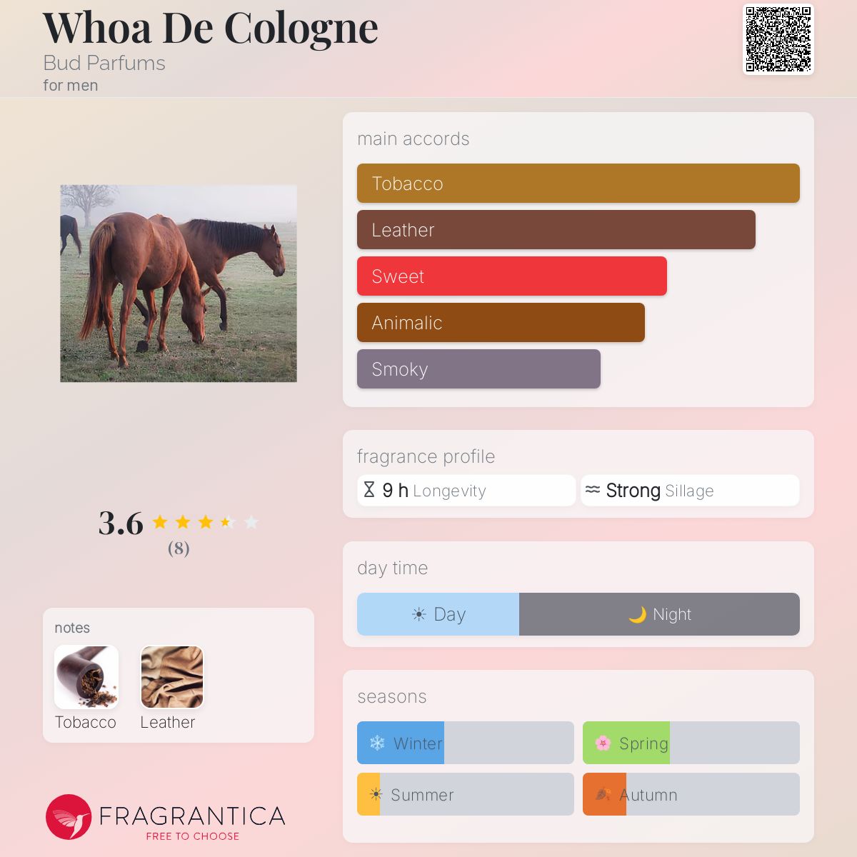 Fragrantica image 5