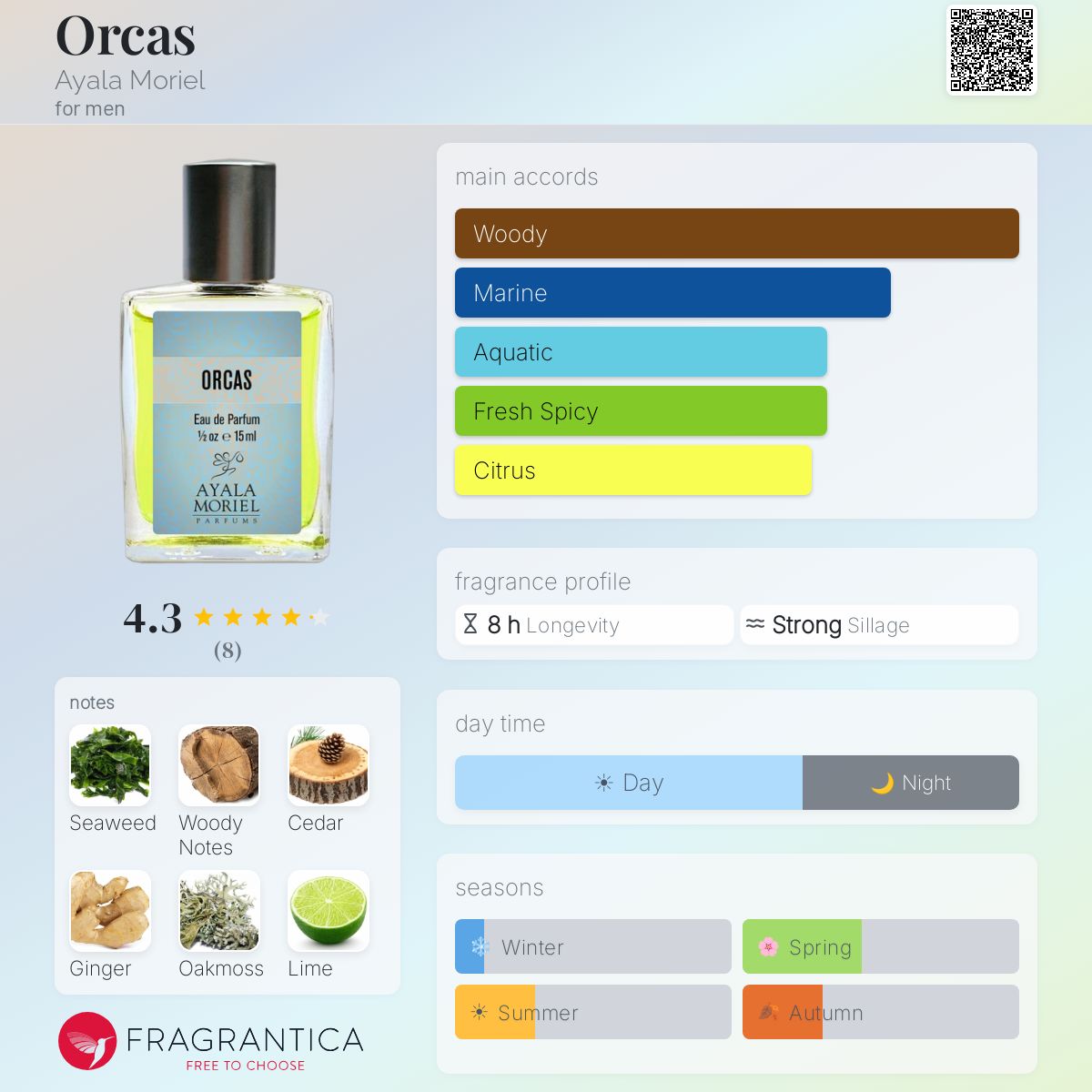 Fragrantica image 5