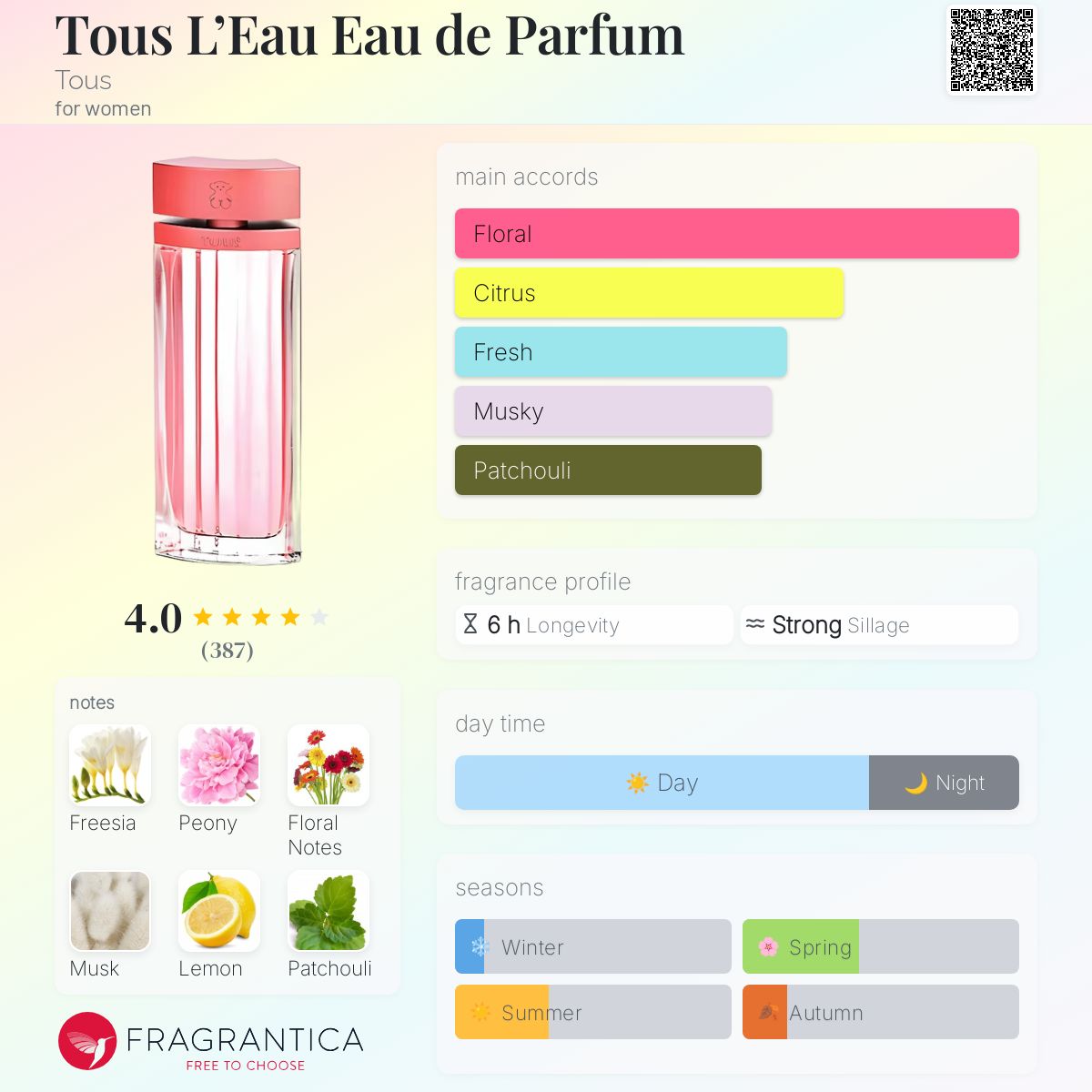 【未使用】TOUS l’eau 90ml TOUS L'eau de Toilette | TOUS