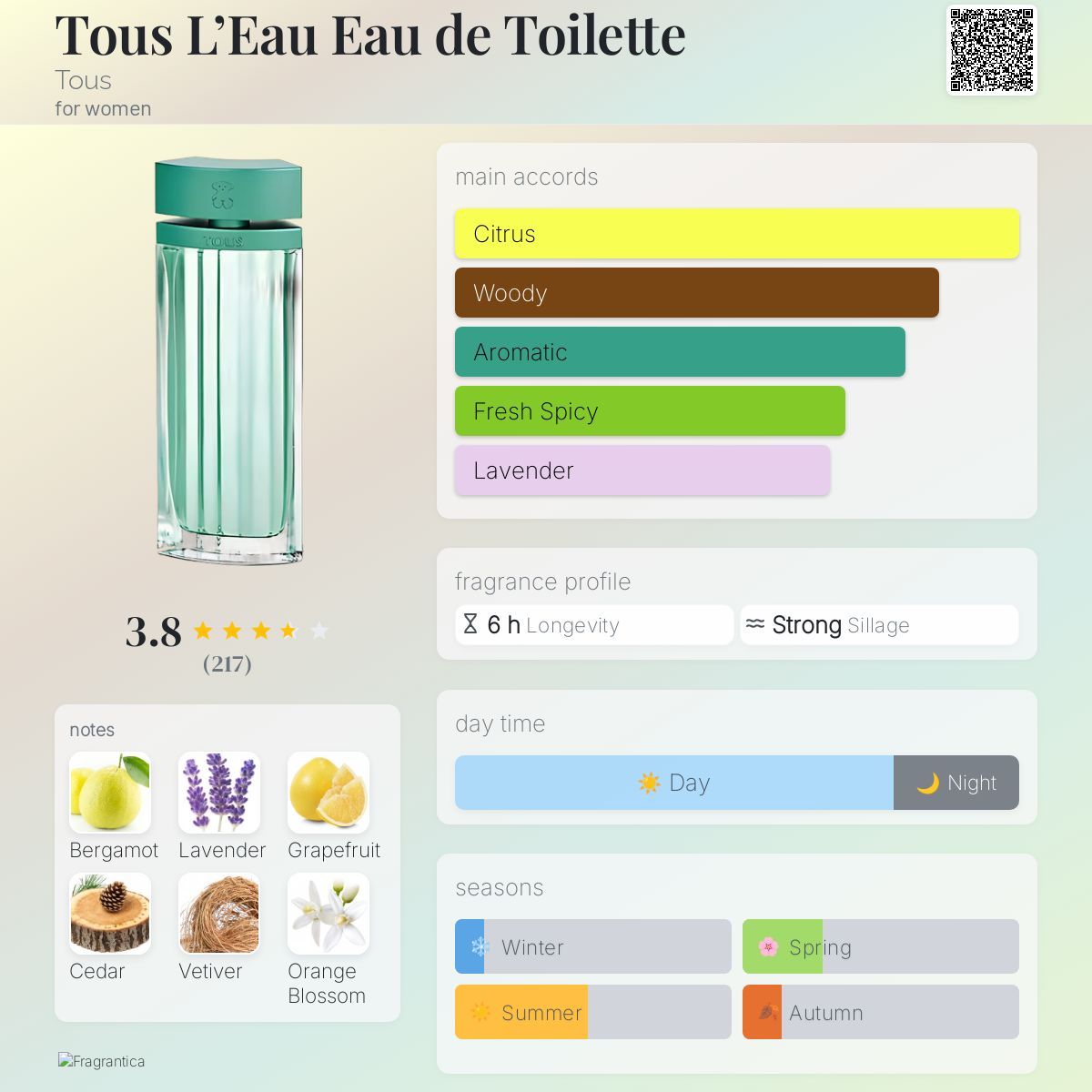 Tous L'Eau Eau de Toilette Tous perfume a fragrance for women 2011