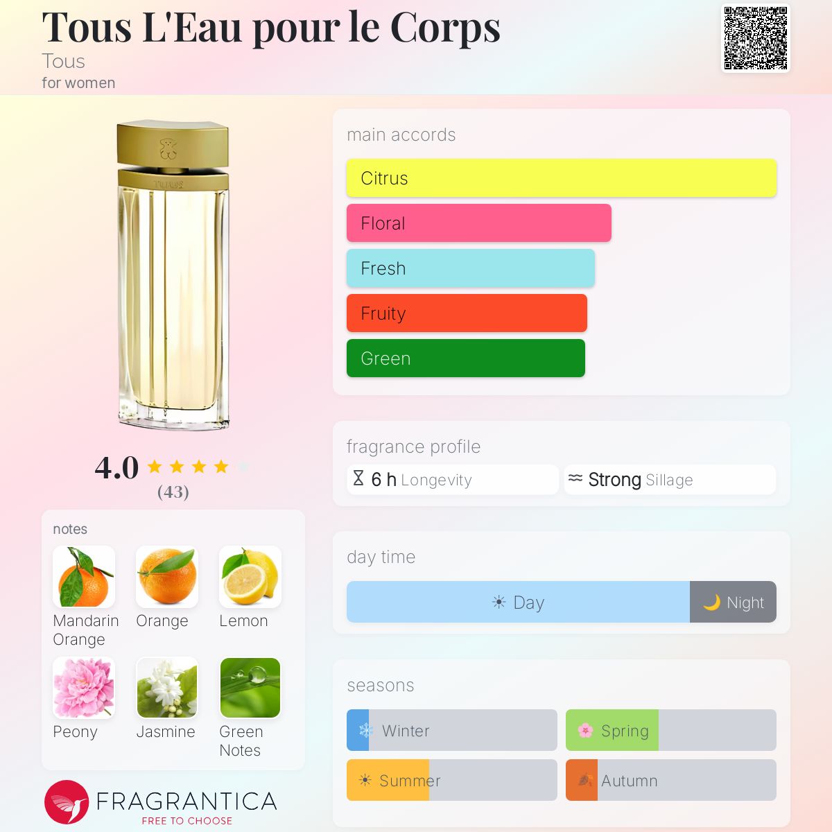 Fragrantica image 5