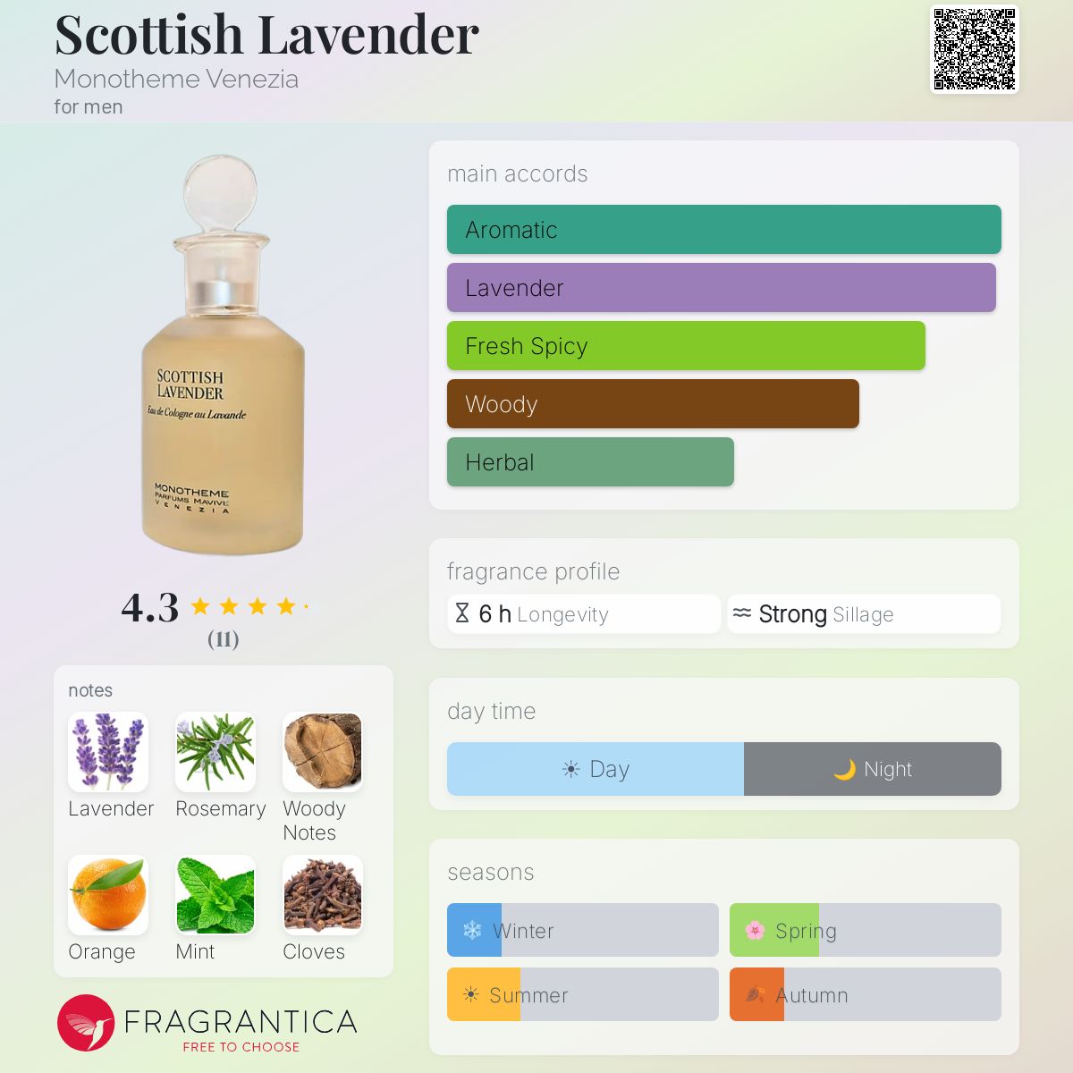 Scottish Lavender Monotheme Venezia cologne - a fragrance for men