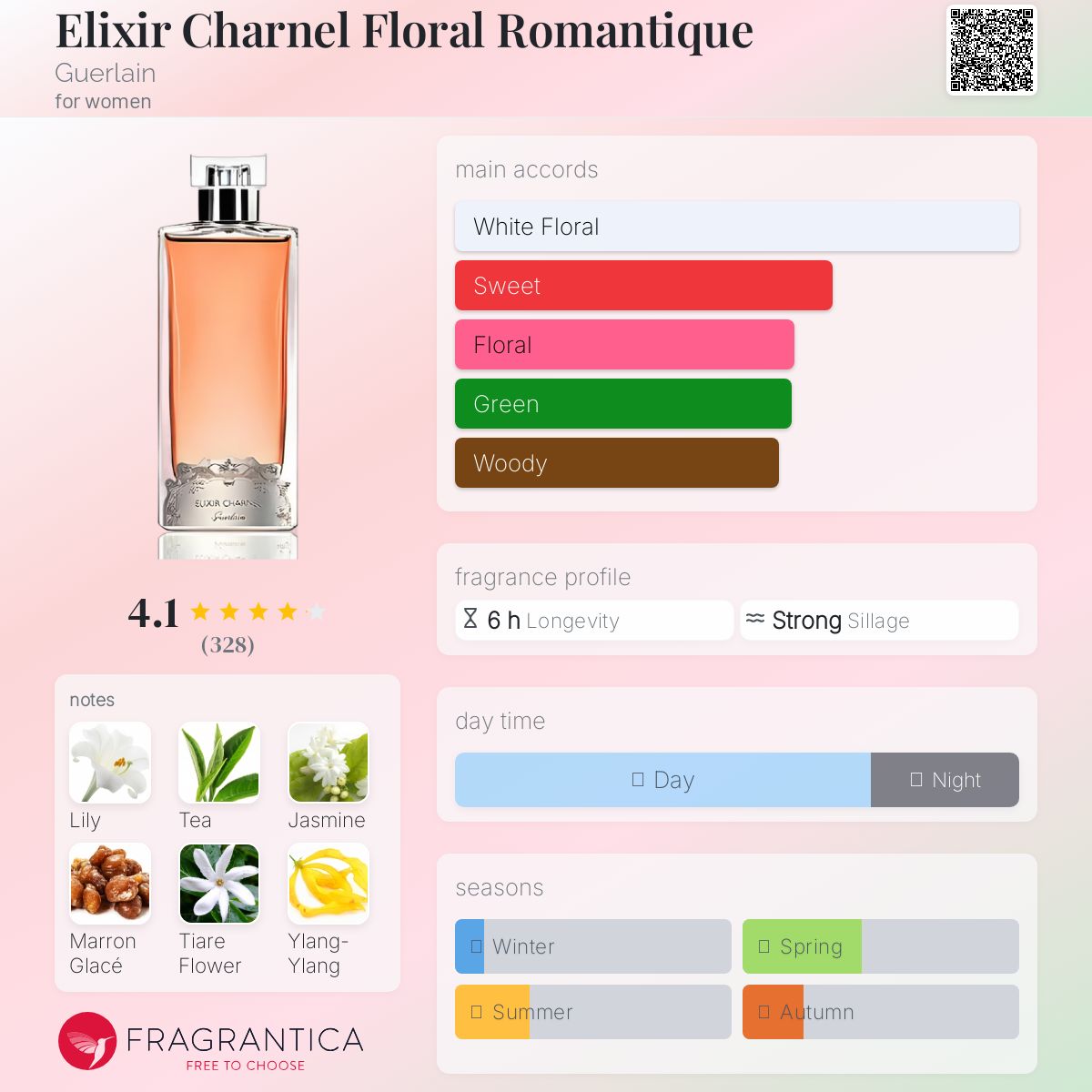 ゲラン　エリクシールシャルネル　フローラルロマンティック ゲラン】フローラル ロマンティク（ティエリー・ワッサー