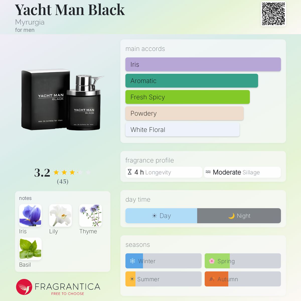 Fragrantica image 5