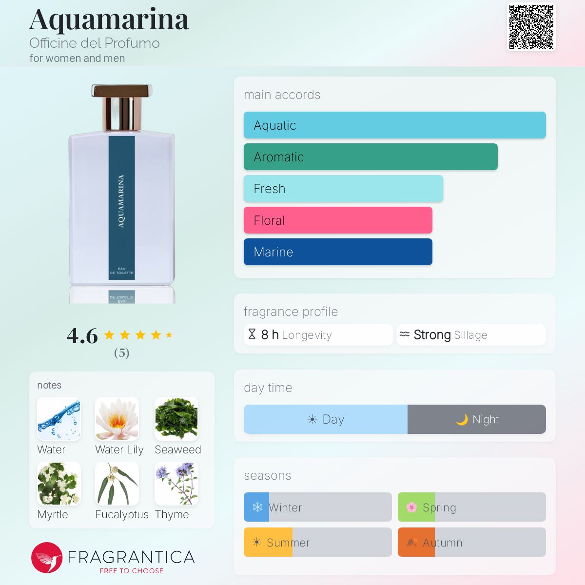 Fragrantica image 5