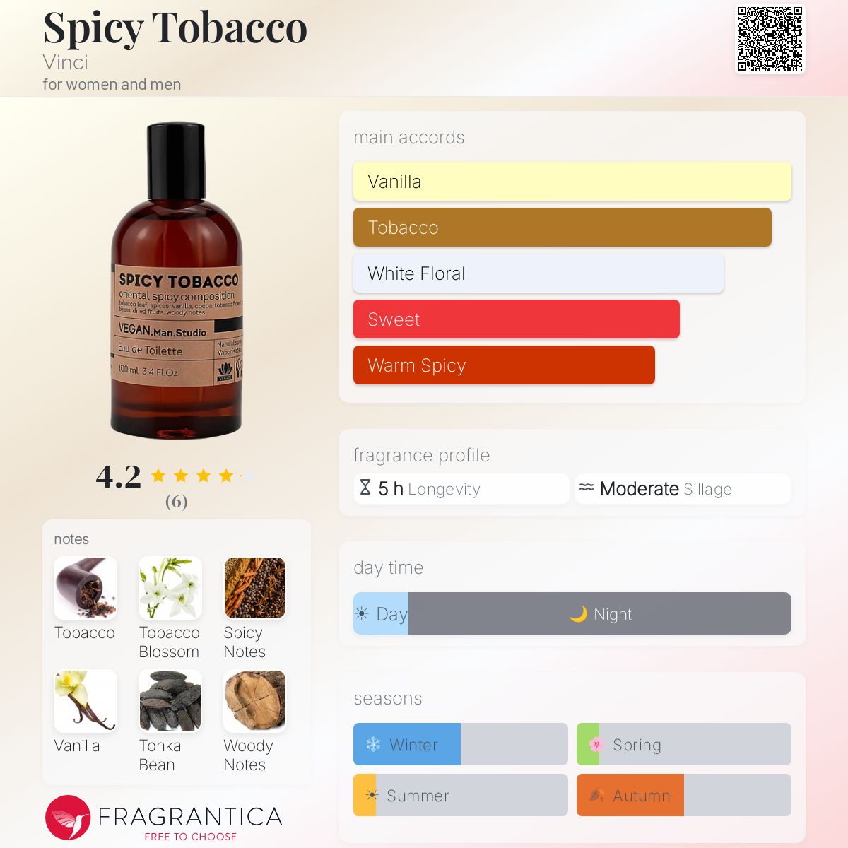 cuban tobacco beard oil Coulis Beard Oil-- cuban tobacco beard oil Coulis Beard Oil--