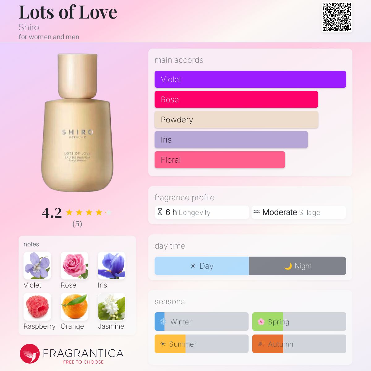 Lots of Love Shiro perfume - a new fragrance for women and men 2025