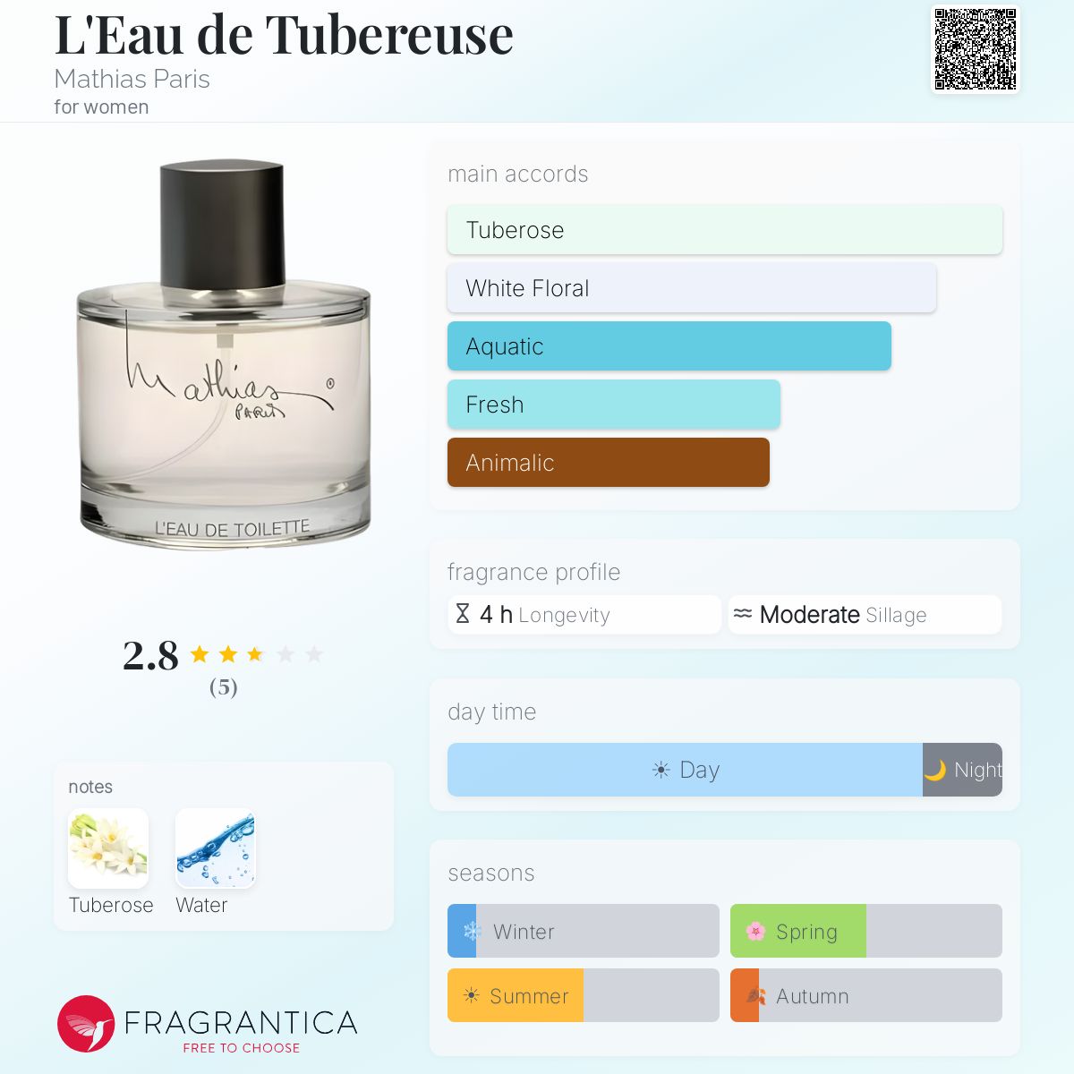Fragrantica image 5
