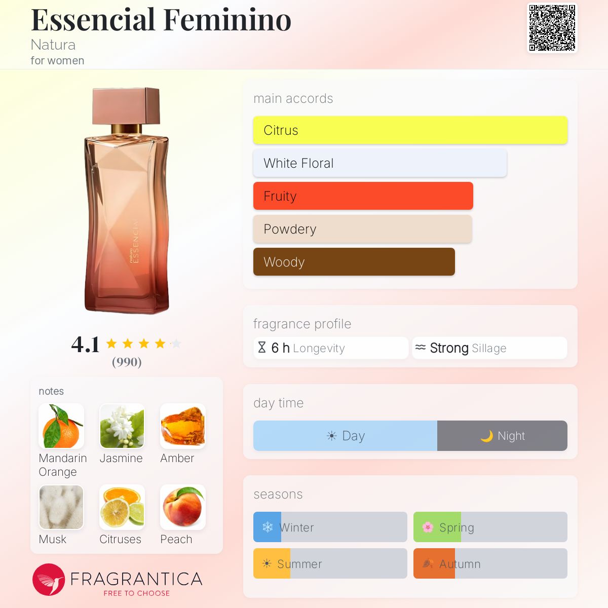 Fragrantica image 5