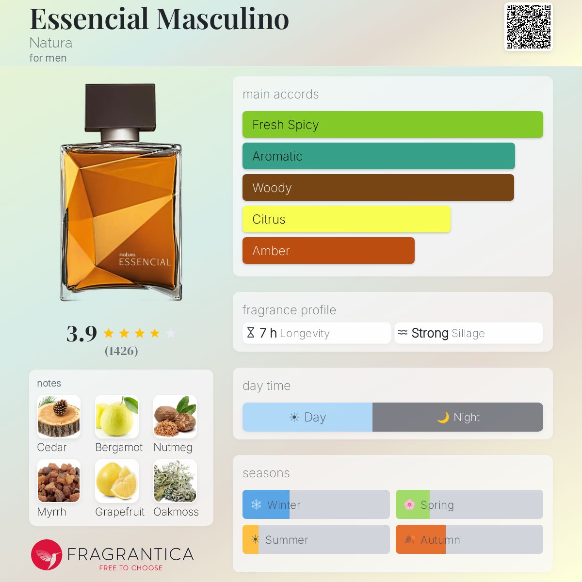 Profile card