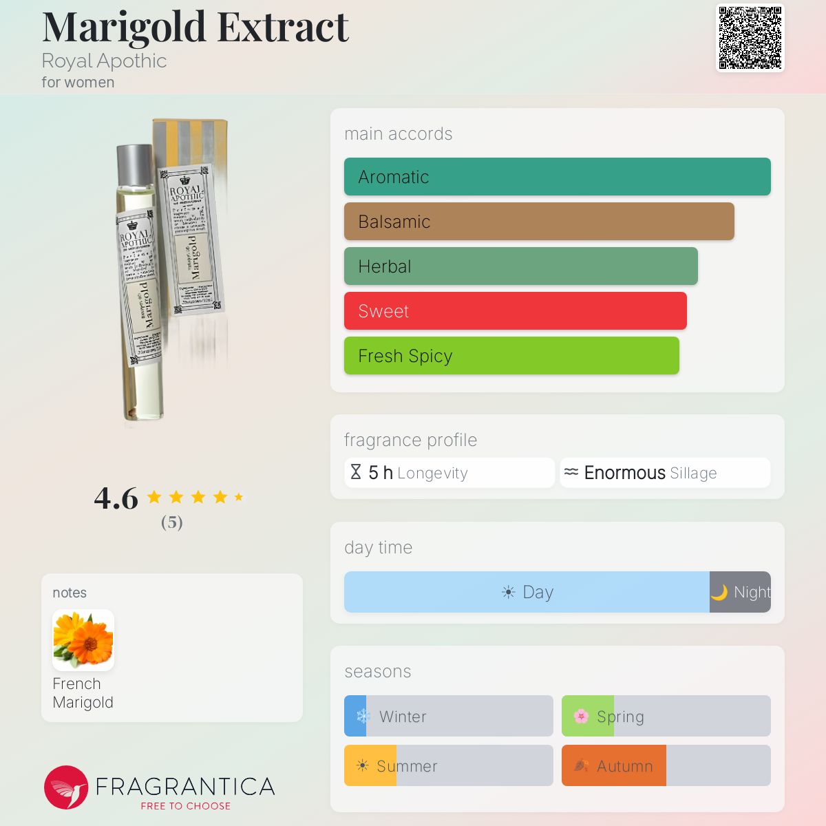 Fragrantica image 5