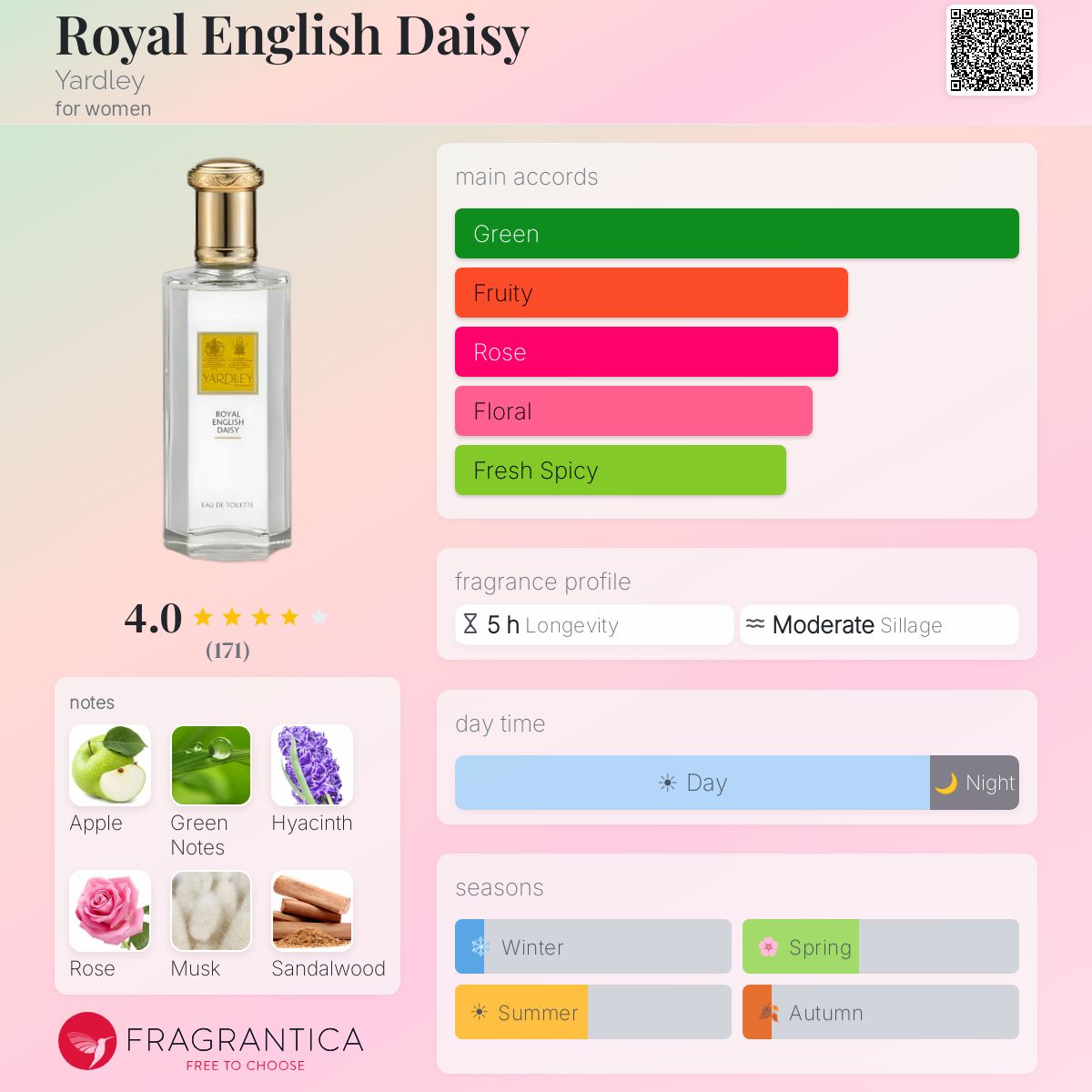 Profile card