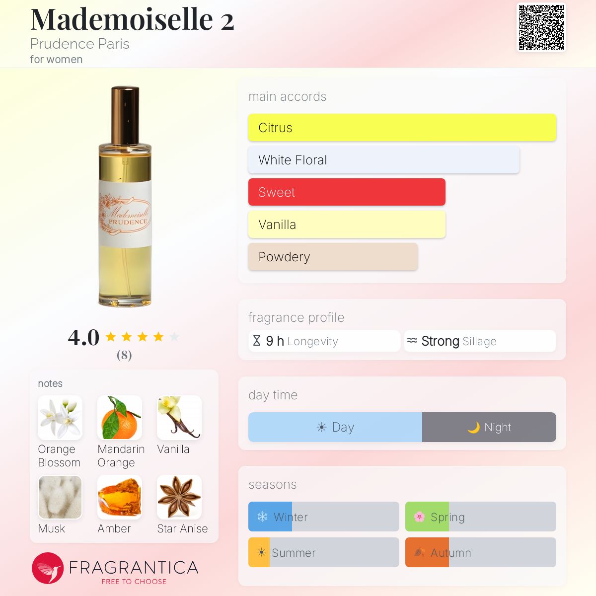 Fragrantica image 5