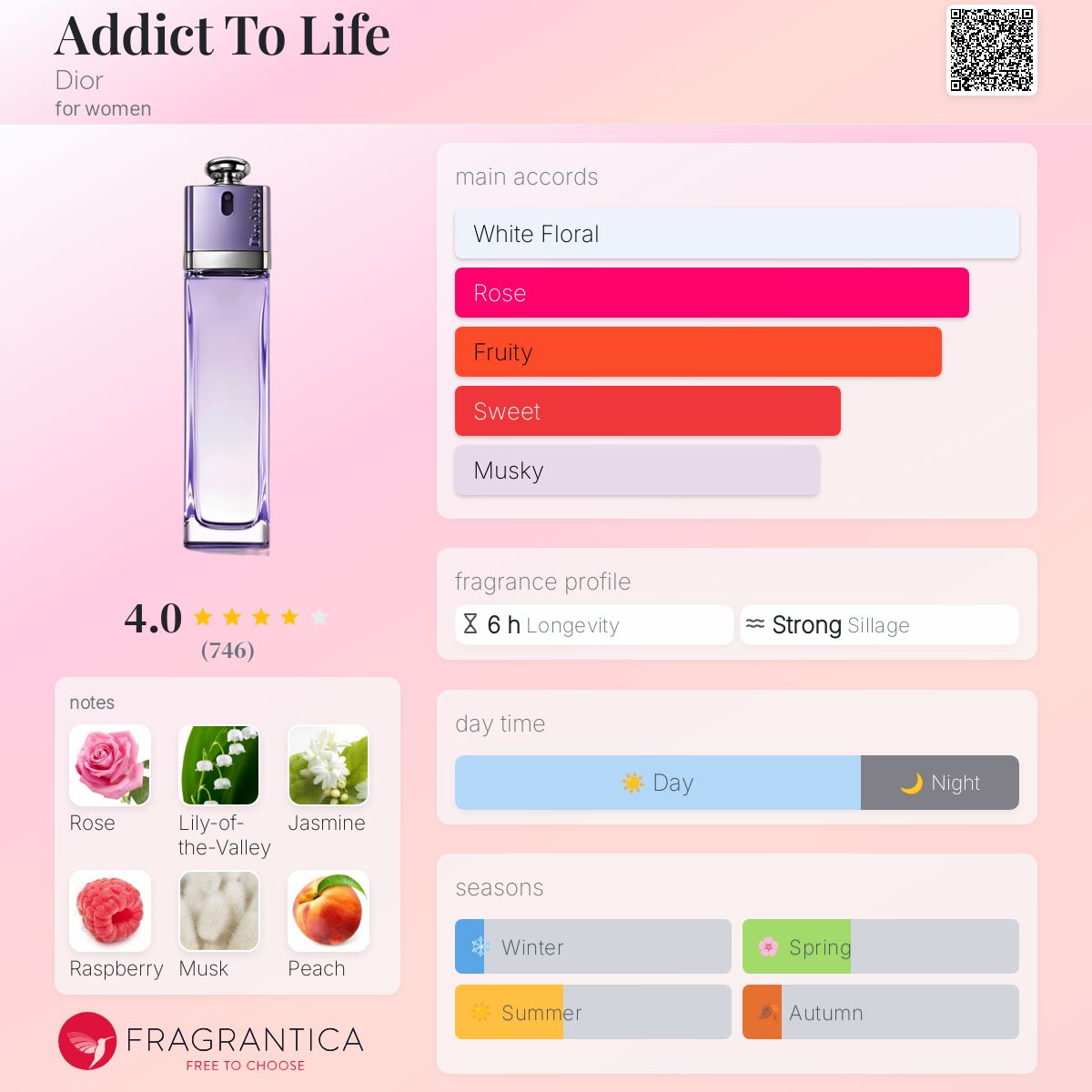 Addict To Life Dior perfume - a fragrance for women 2011