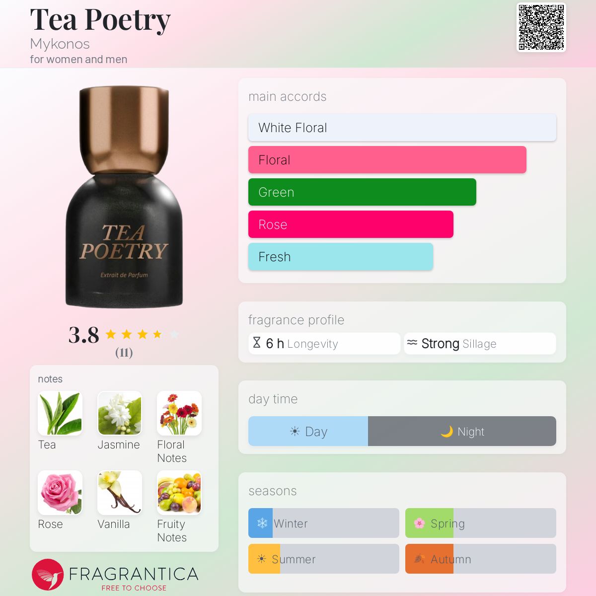 Tea Poetry Mykonos perfume - a fragrance for women and men