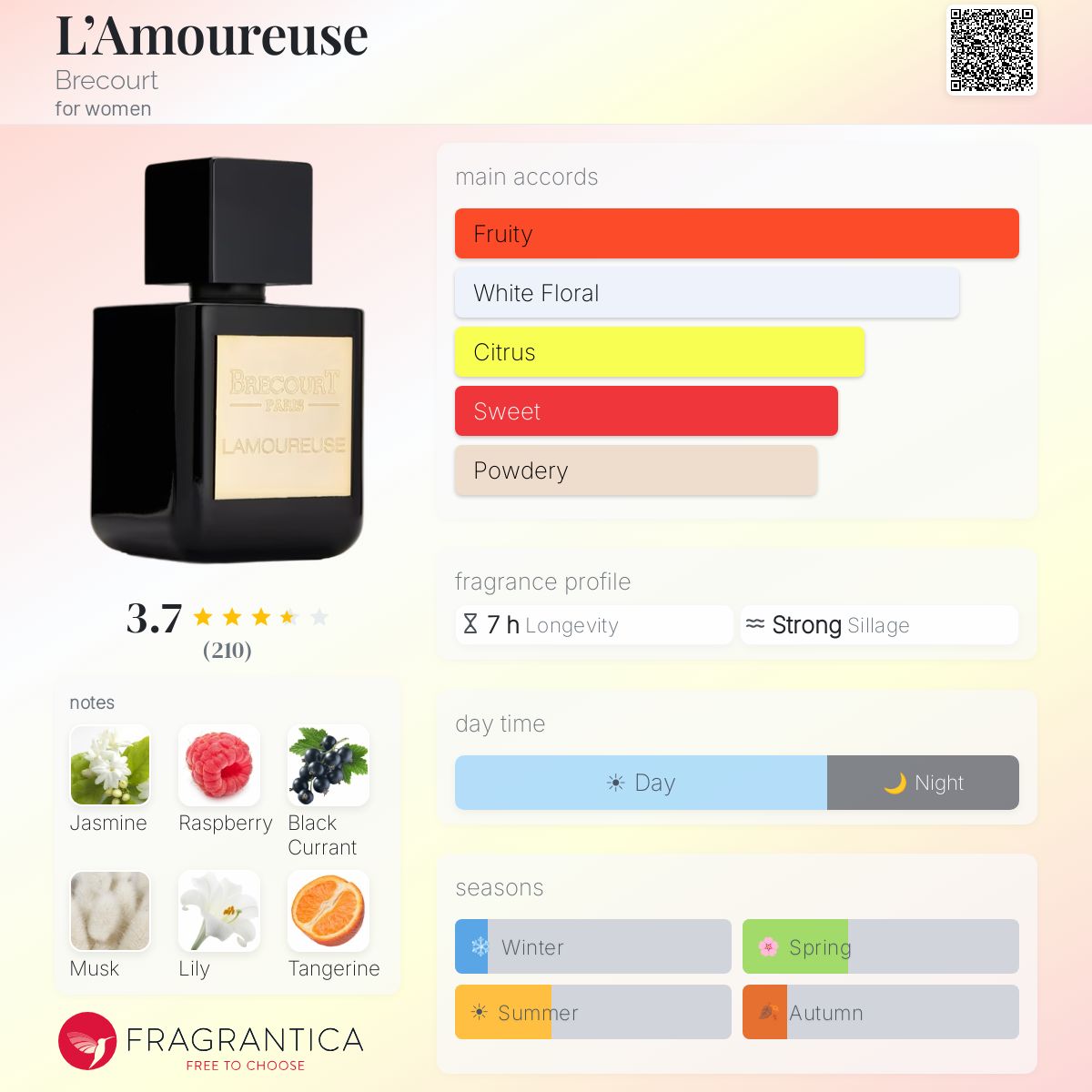 Fragrantica image 5