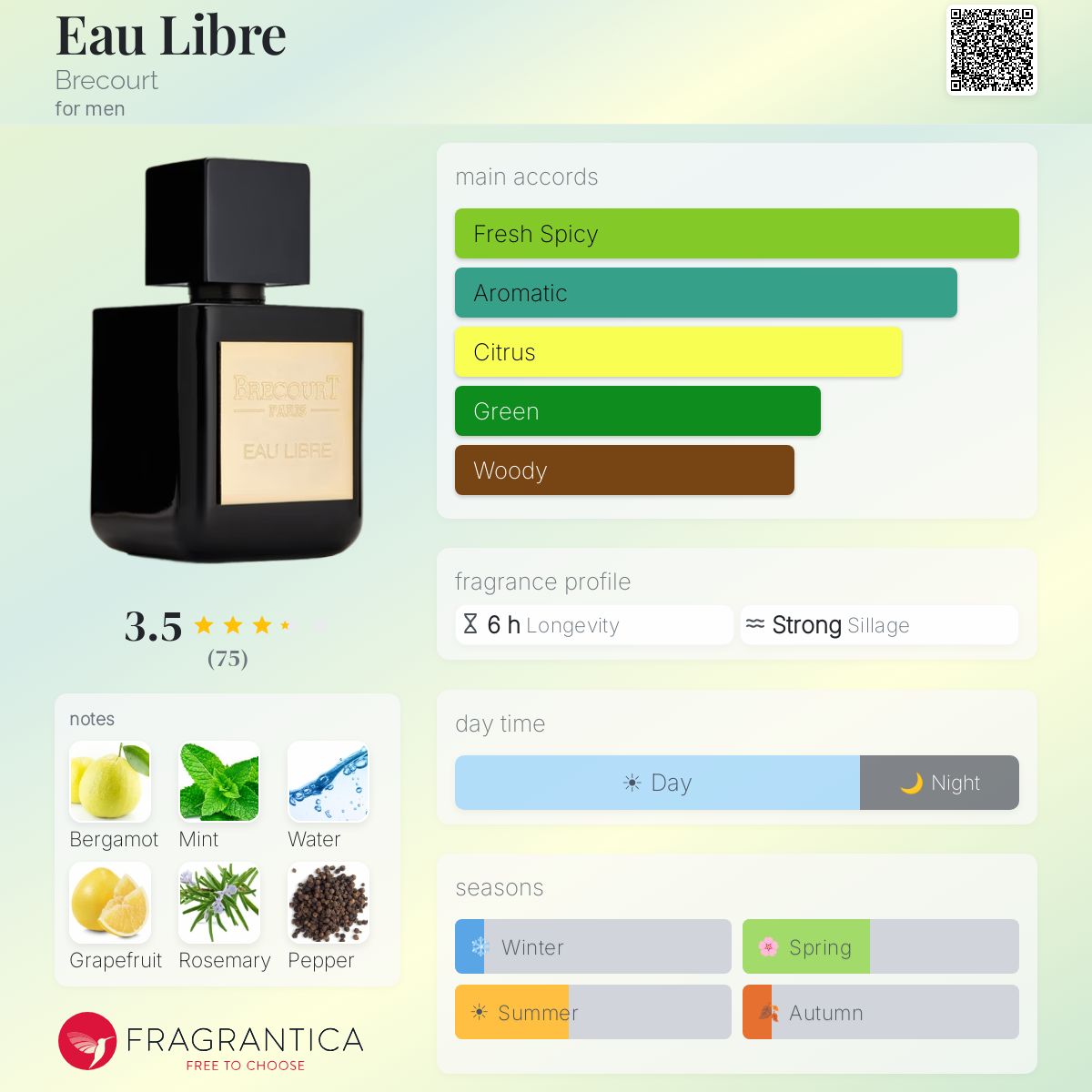 Fragrantica image 5