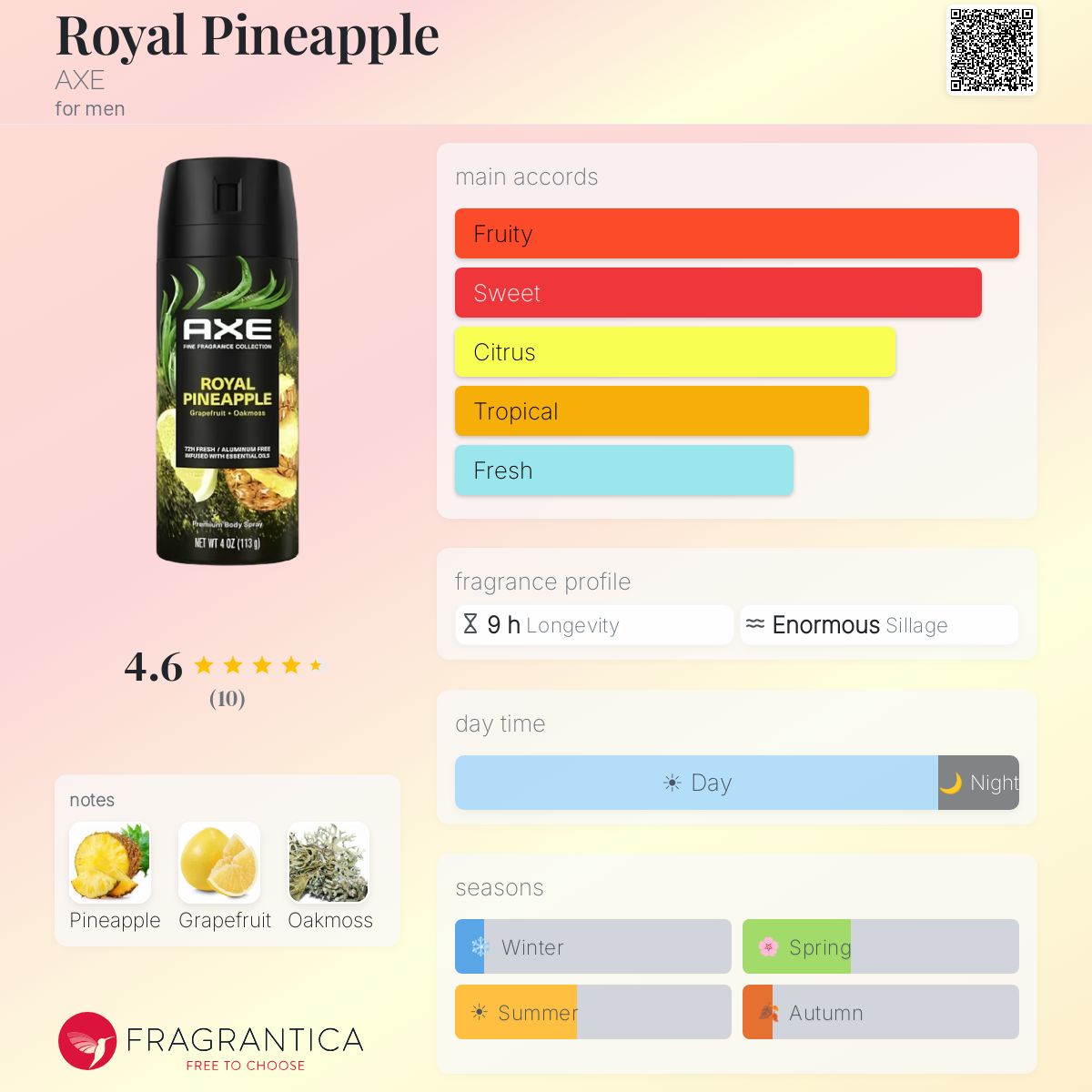 Royal Pineapple AXE cologne - a new fragrance for men 2025