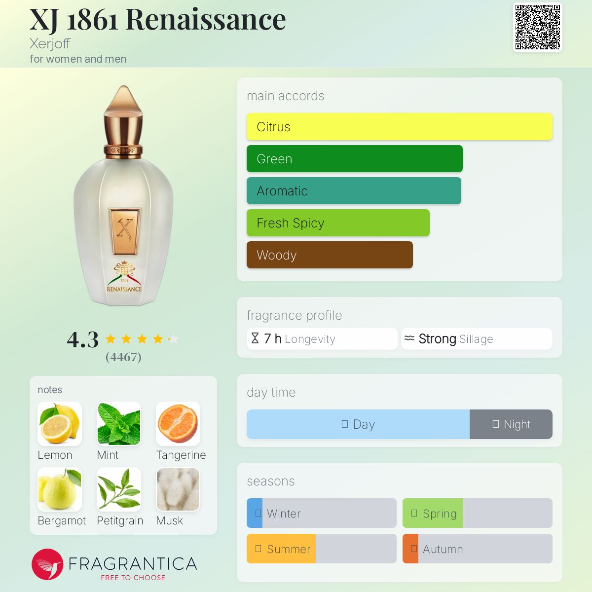 XJ 1861 Renaissance Xerjoff perfume - a fragrance for women