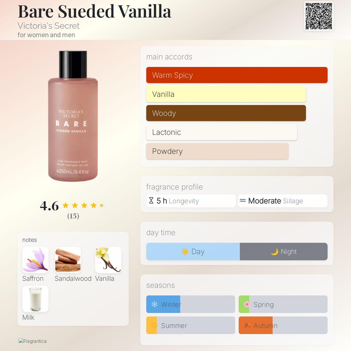Bare Sueded Vanilla Victoria's Secret perfume - a new fragrance