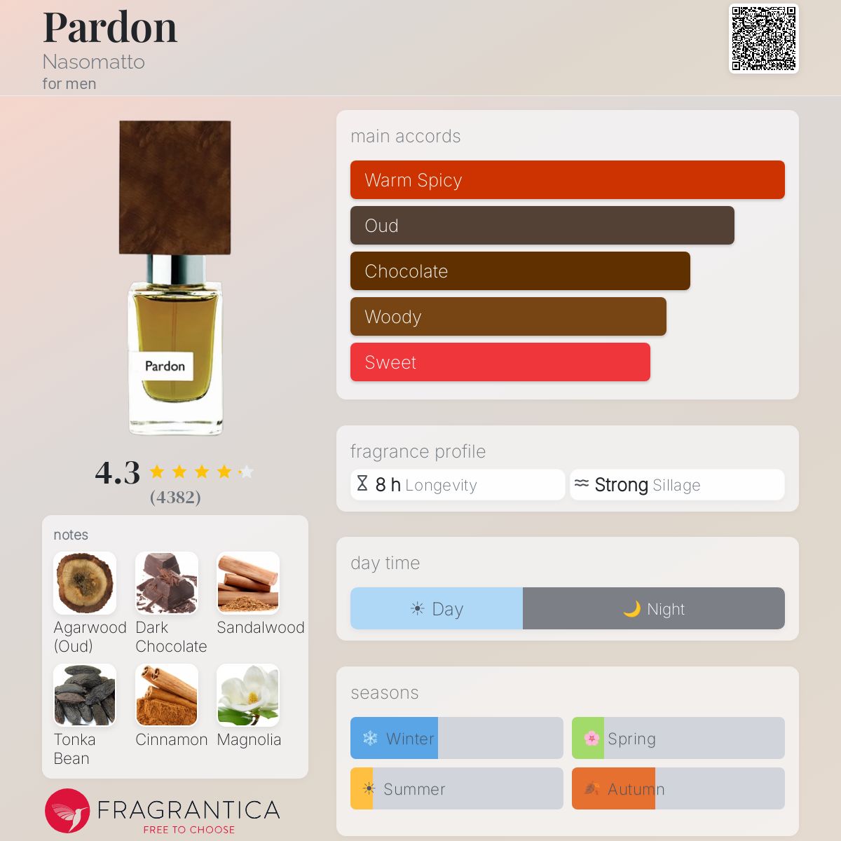 Fragrantica image 5
