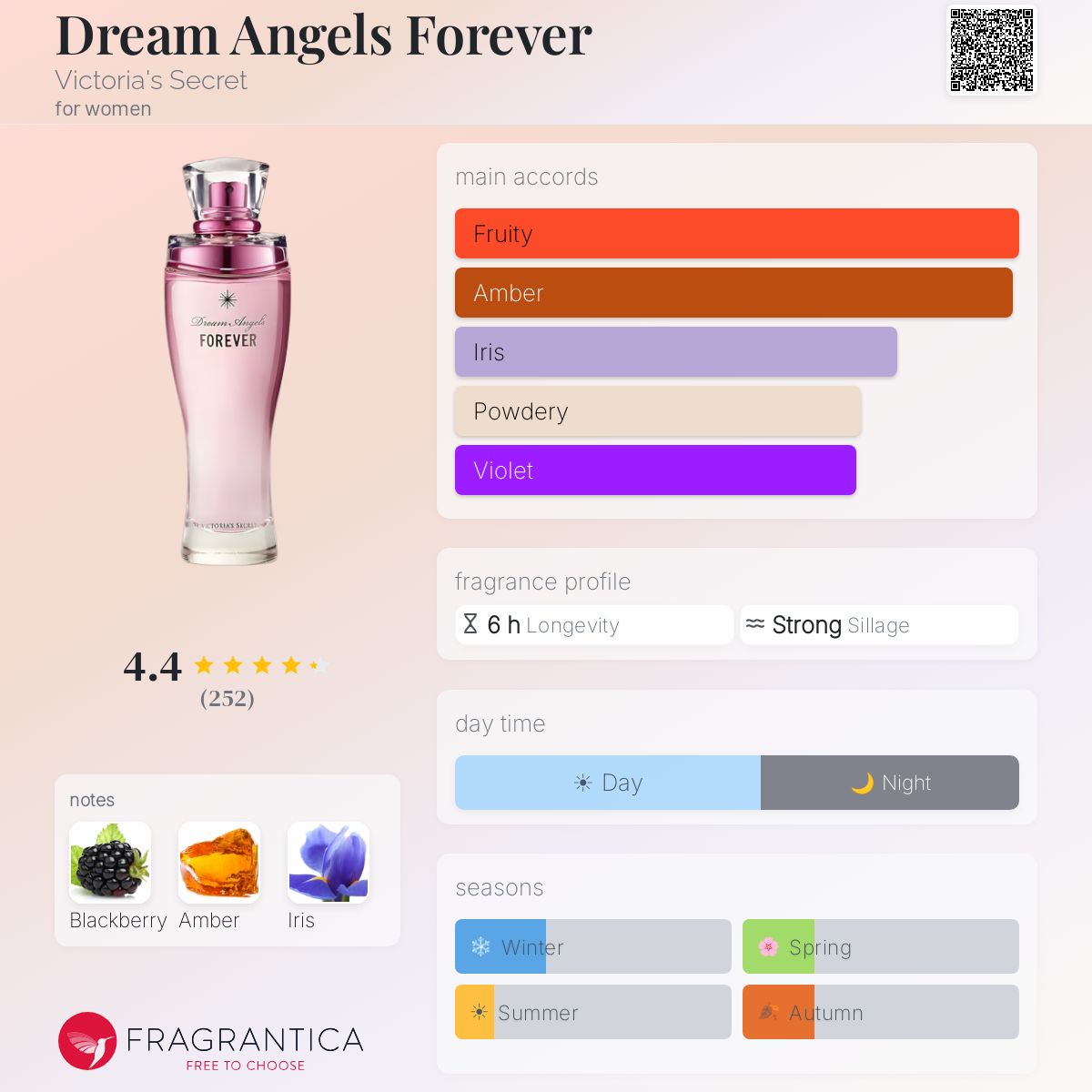 Fragrantica image 5
