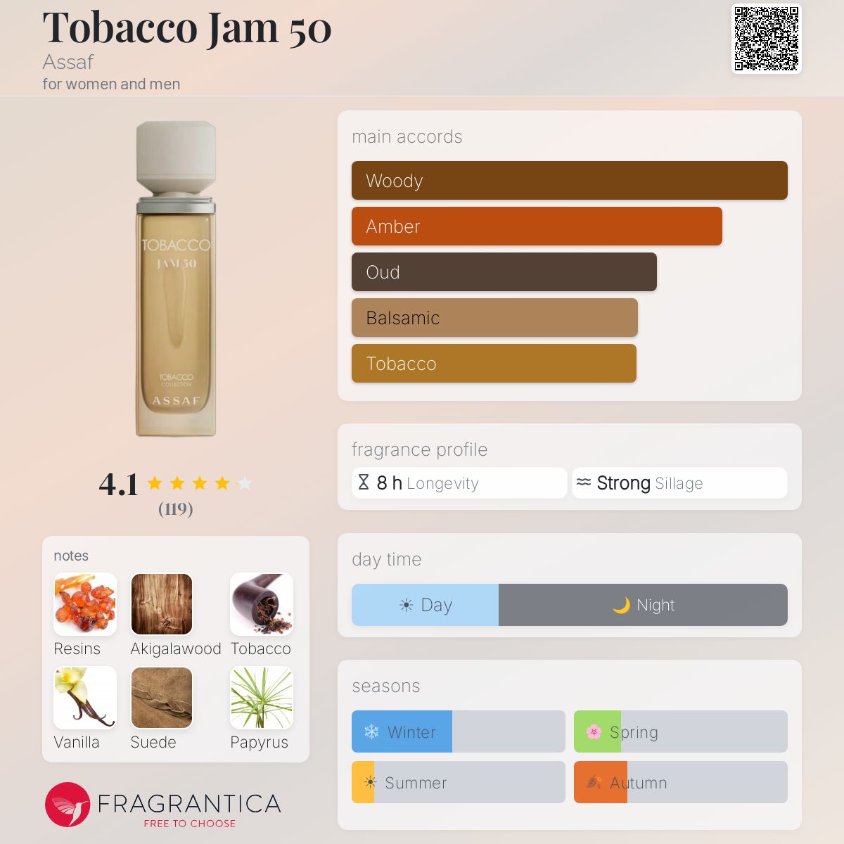 assaf tobacco jam 50 Tobacco Jam 50 Assaf perfume
