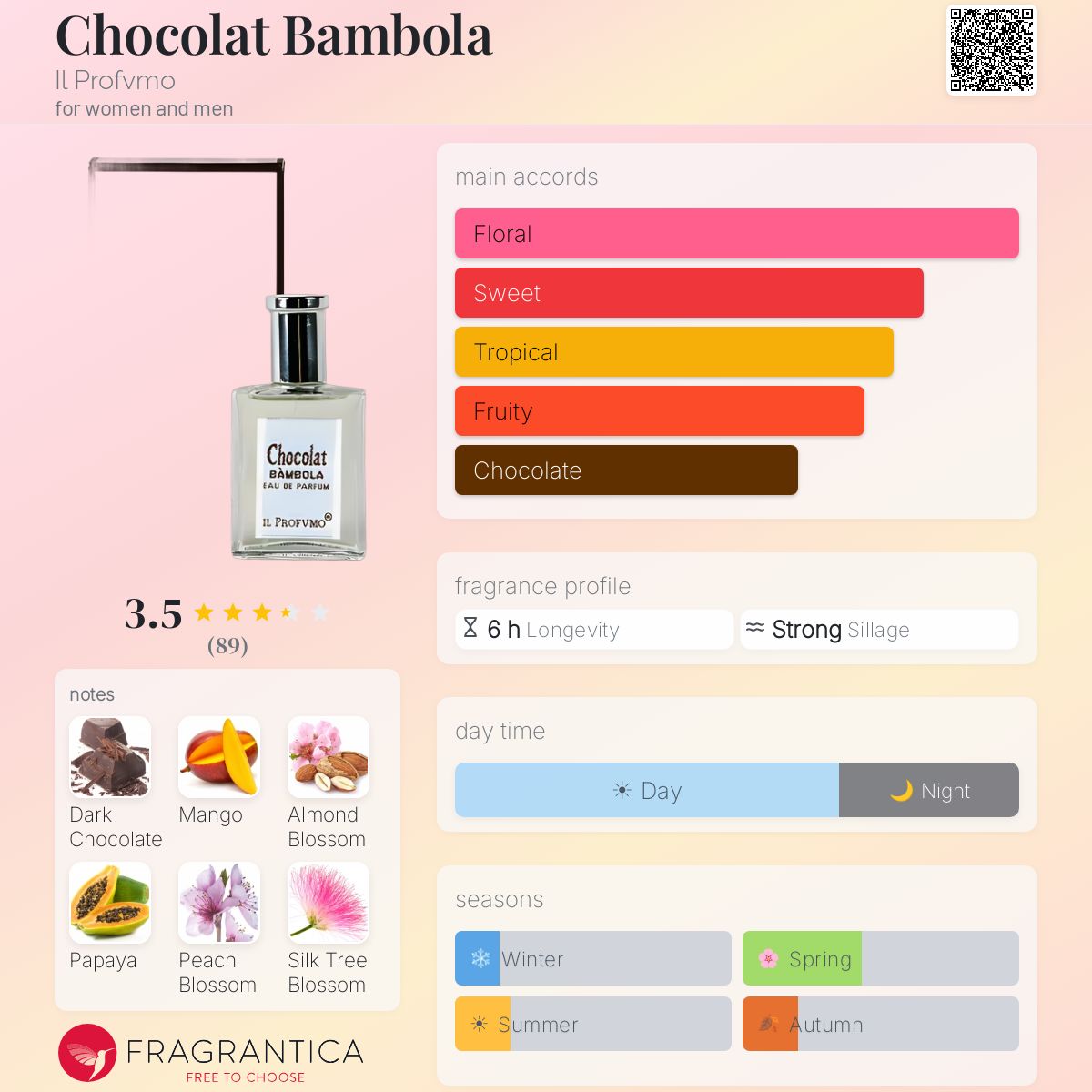 Fragrantica image 5
