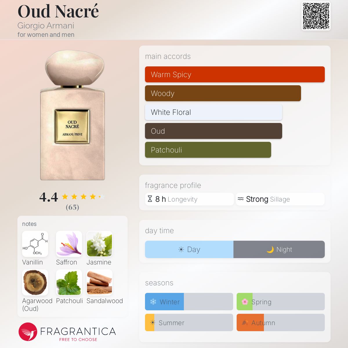 Oud Nacré Giorgio Armani perfume - a new fragrance for women and