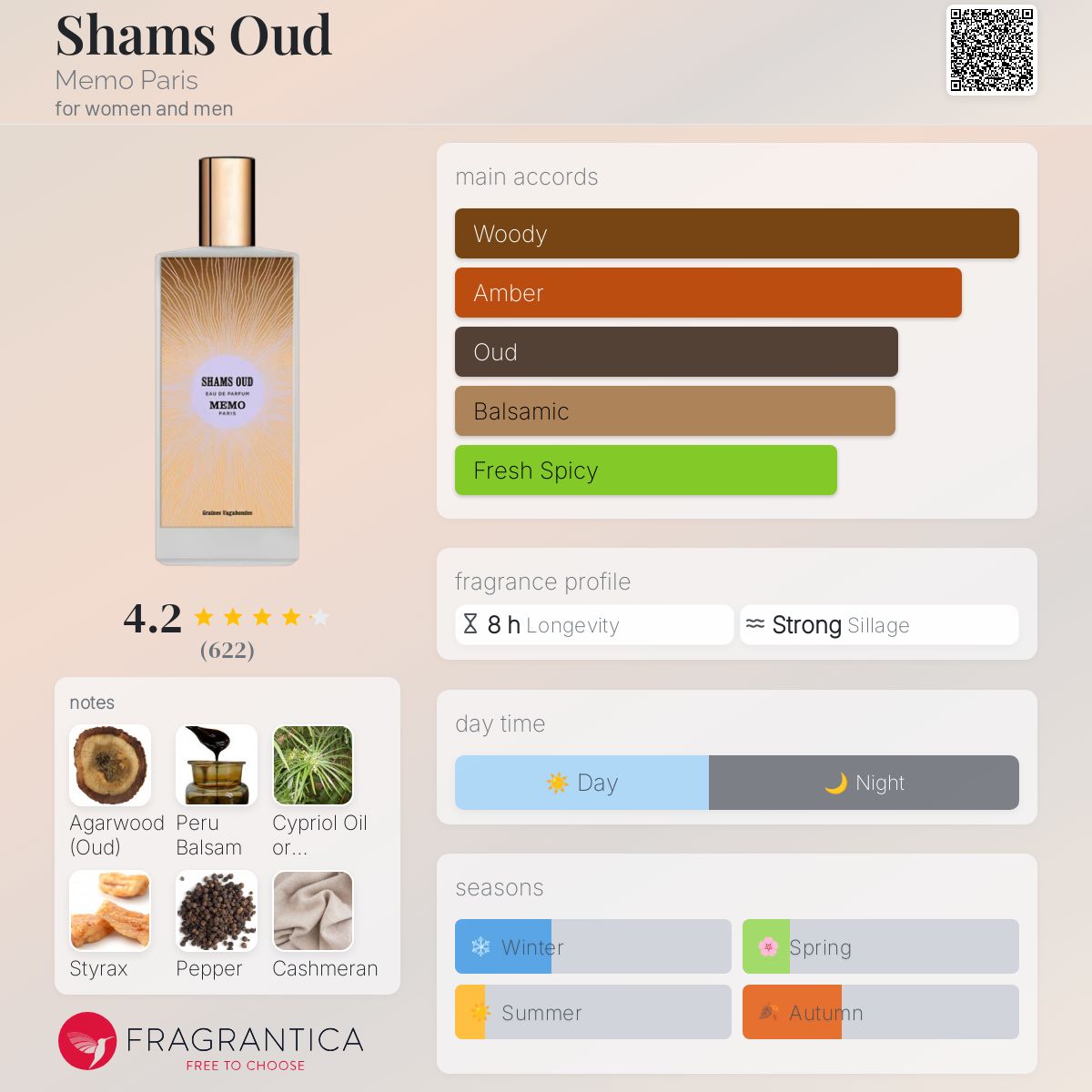 Shams Oud Memo Paris perfume a fragrance for women and men 2011
