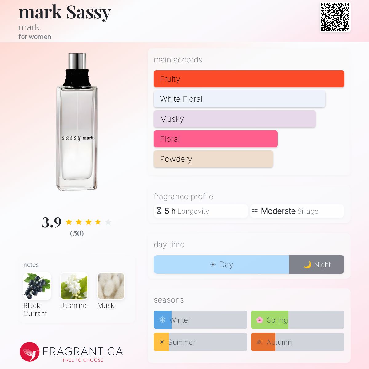 Fragrantica image 5