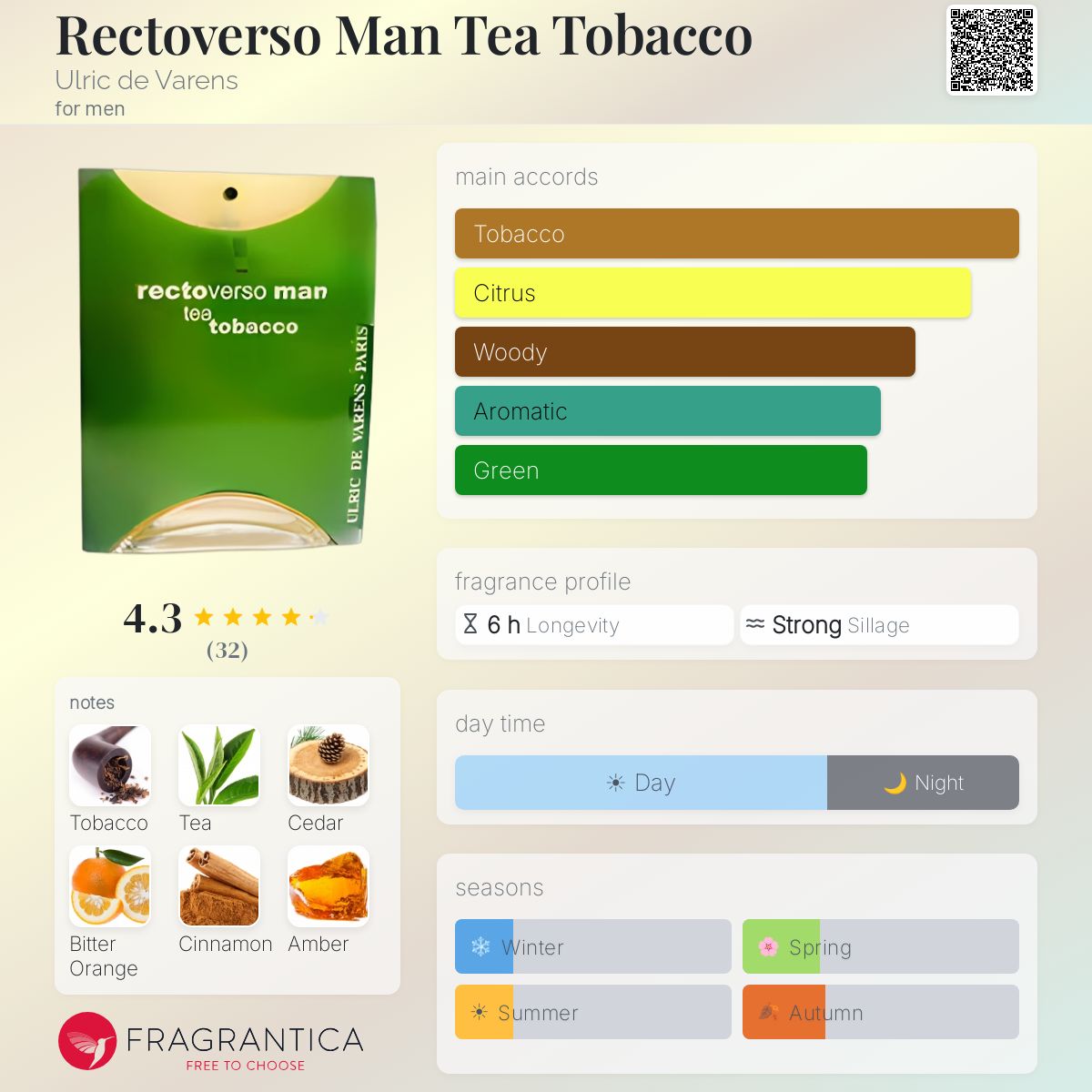 Profile card