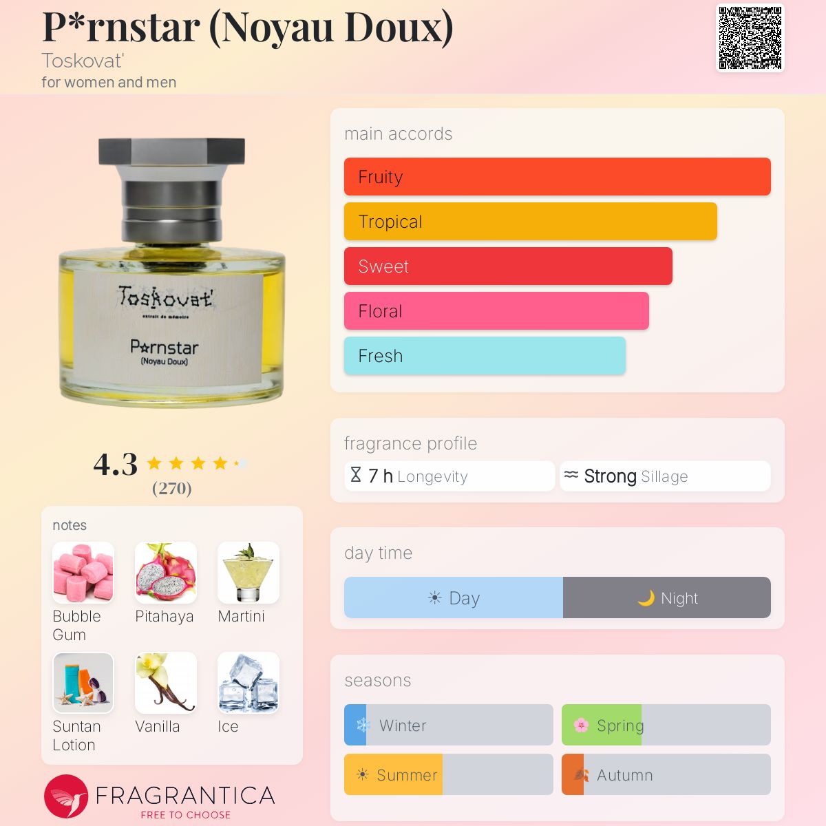 P*rnstar (Noyau Doux) Toskovat