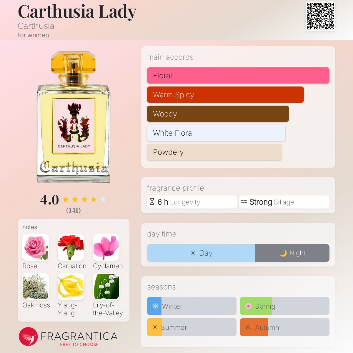 希少 CARTHUSIA Lady パルファム 50mL 廃盤 PROFUMO Amazon