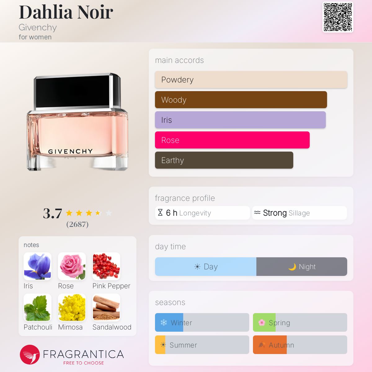 Dahlia Noir Givenchy perfume - a fragrance for women 2011