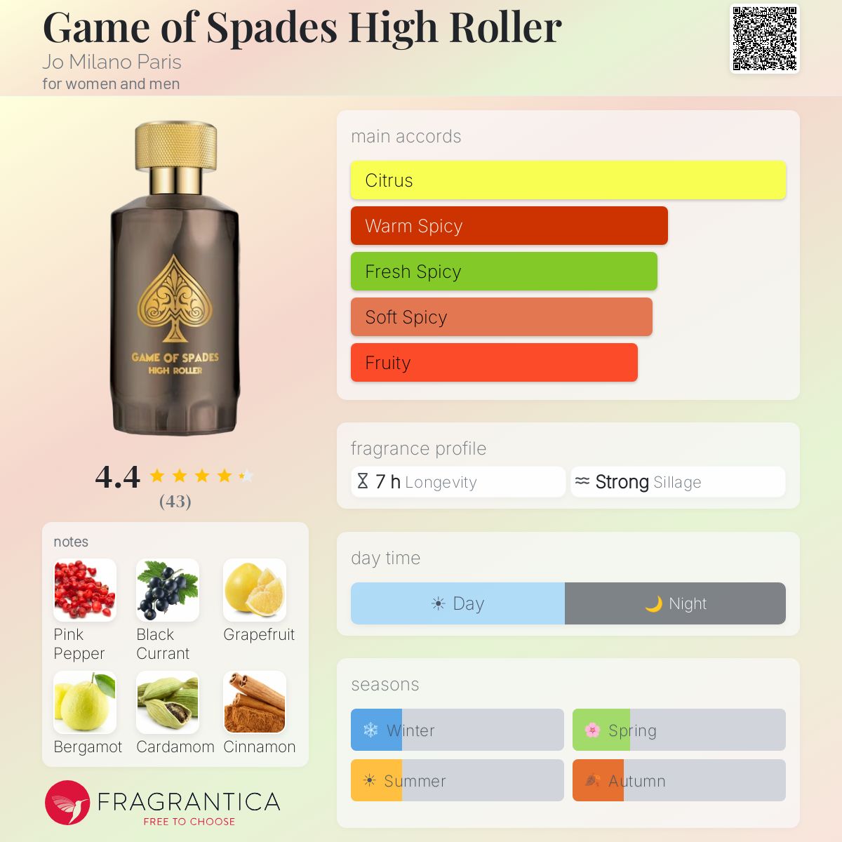 Game of Spades High Roller Jo Milano Paris perfume - a new