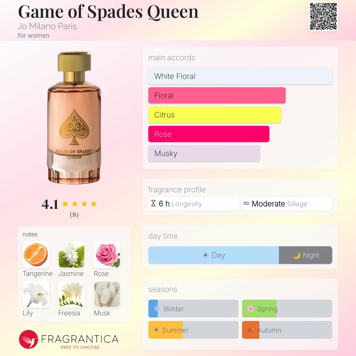 Game of Spades Queen Jo Milano Paris perfume - a new fragrance for