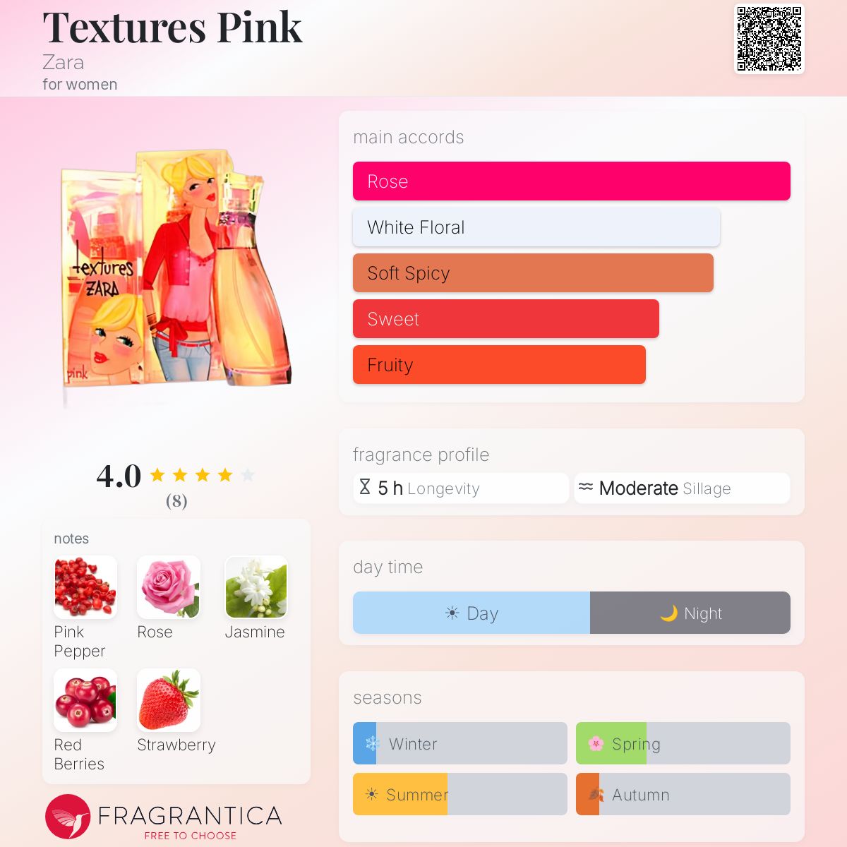Fragrantica image 5