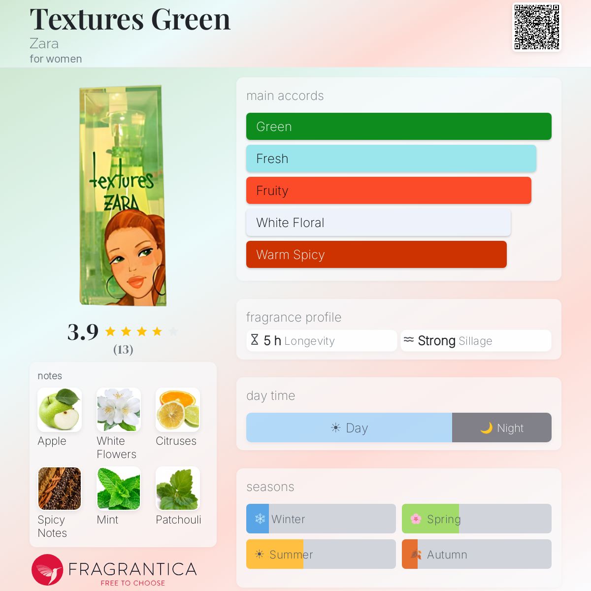 Fragrantica image 5