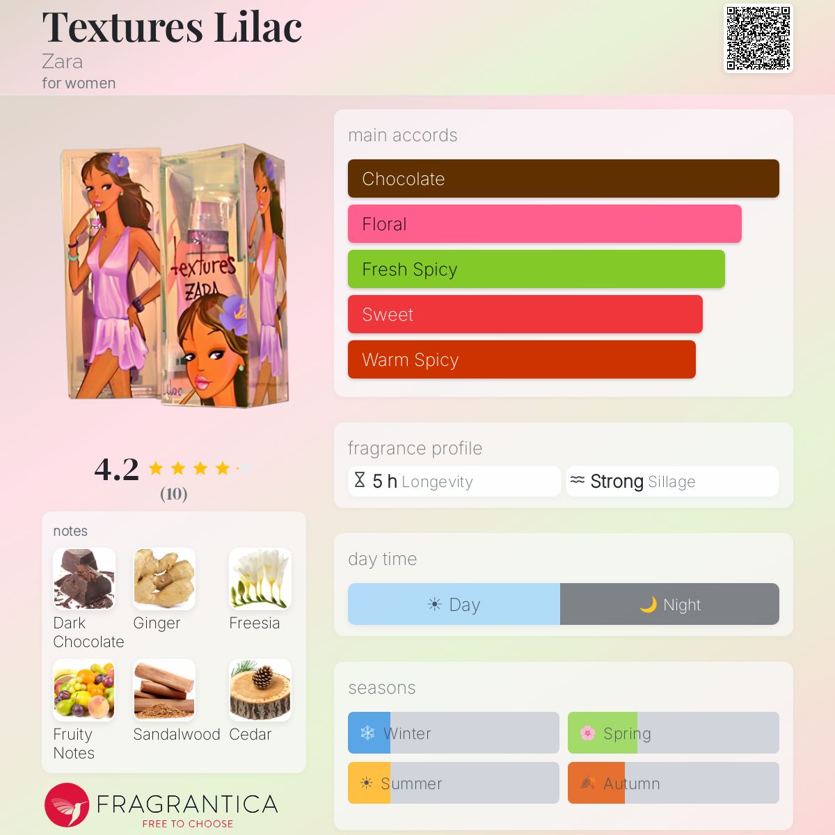 Fragrantica image 5