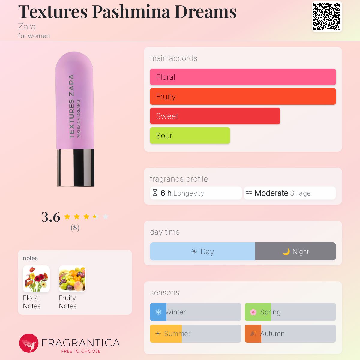 Fragrantica image 5