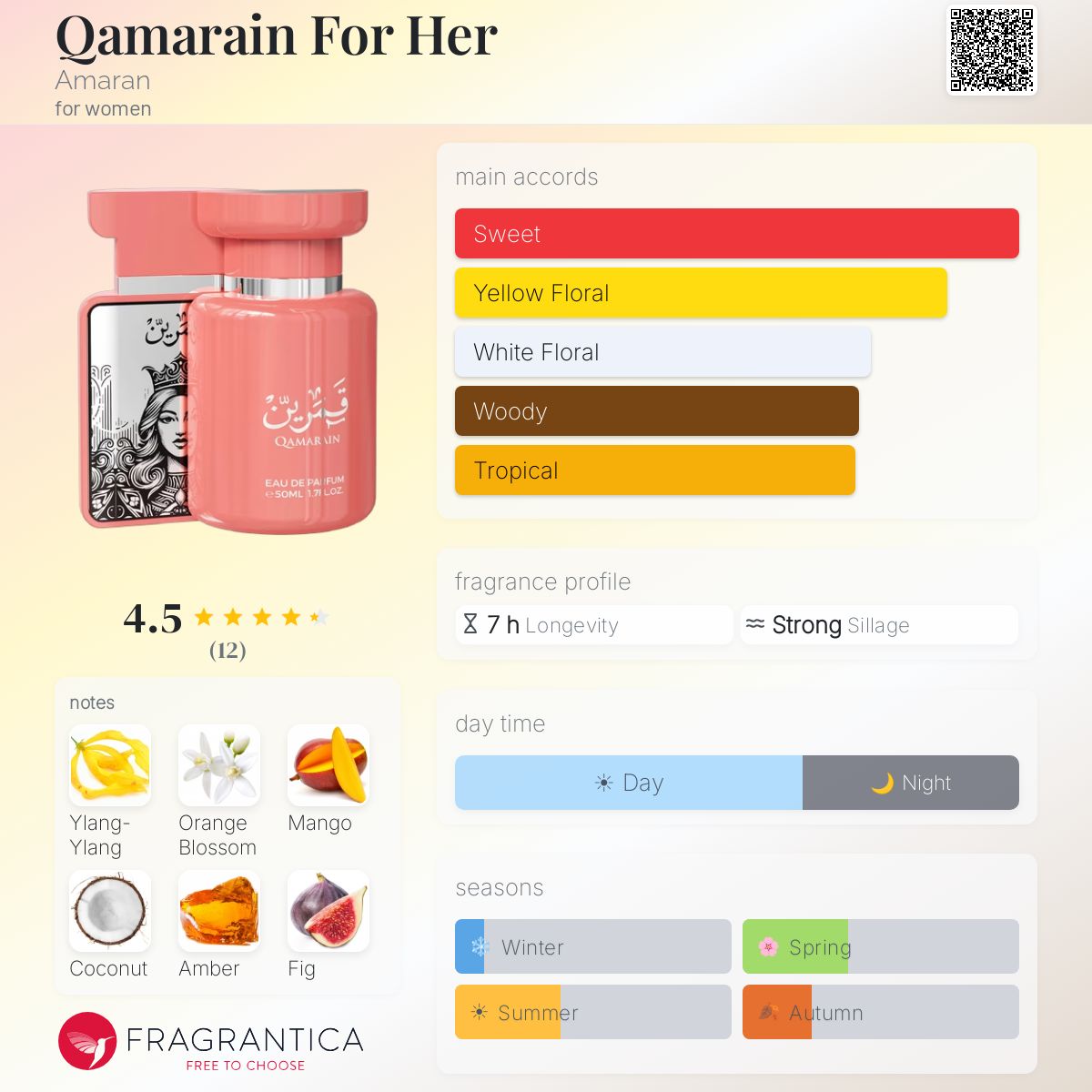 Qamarain For Her Amaran perfume - a new fragrance for women 2025
