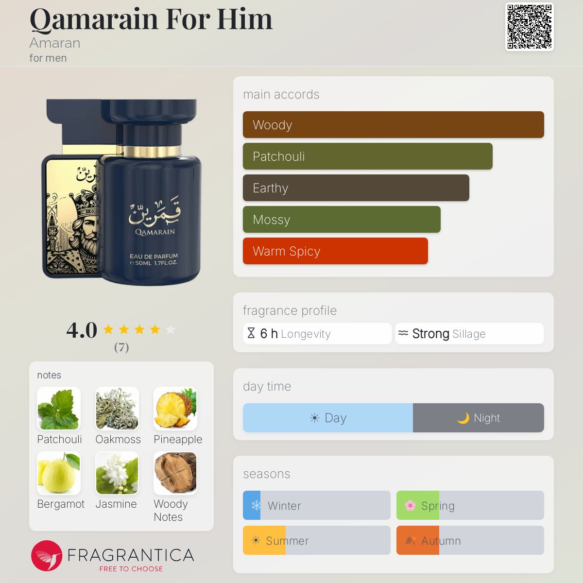 Qamarain For Him Amaran cologne - a new fragrance for men 2025