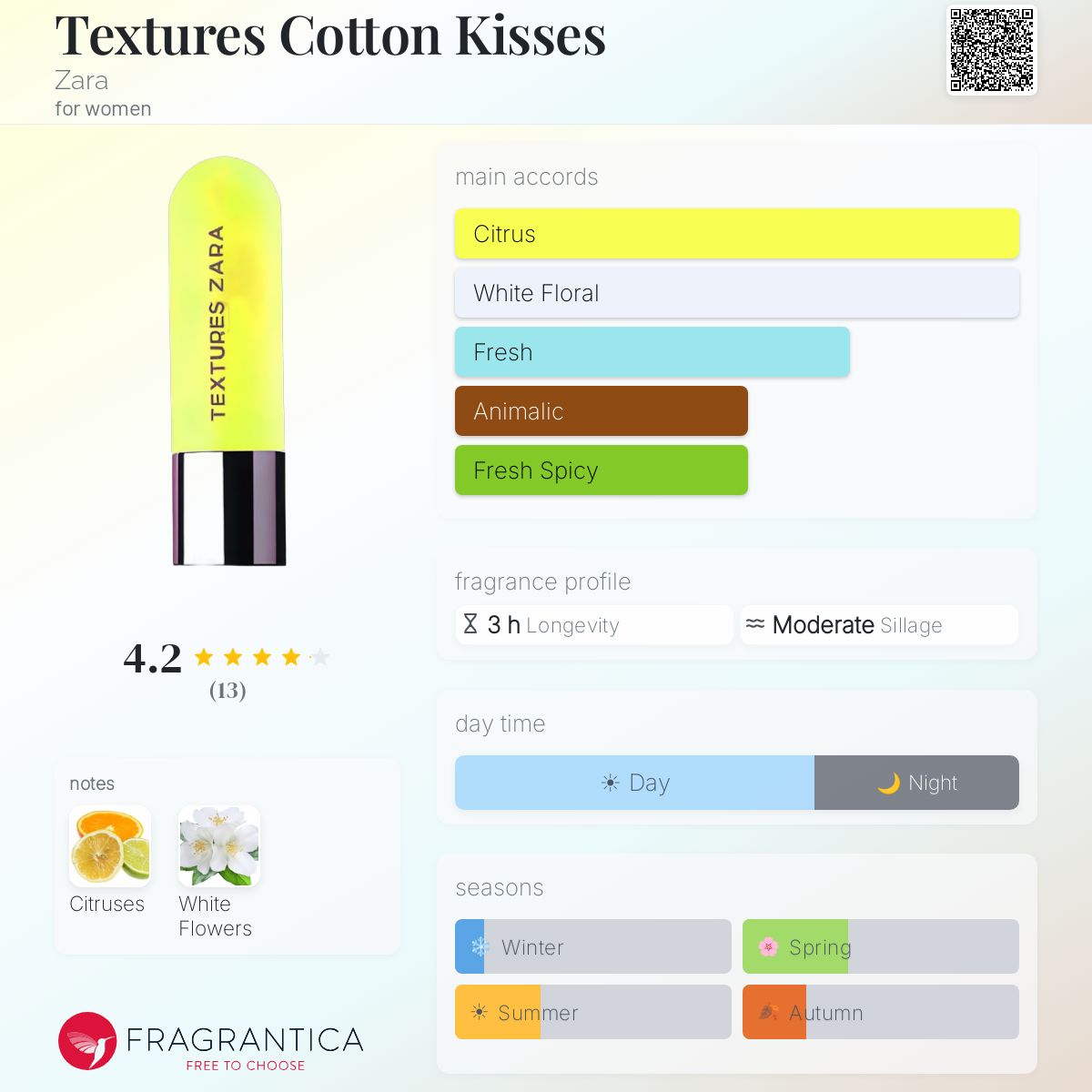 Fragrantica image 5