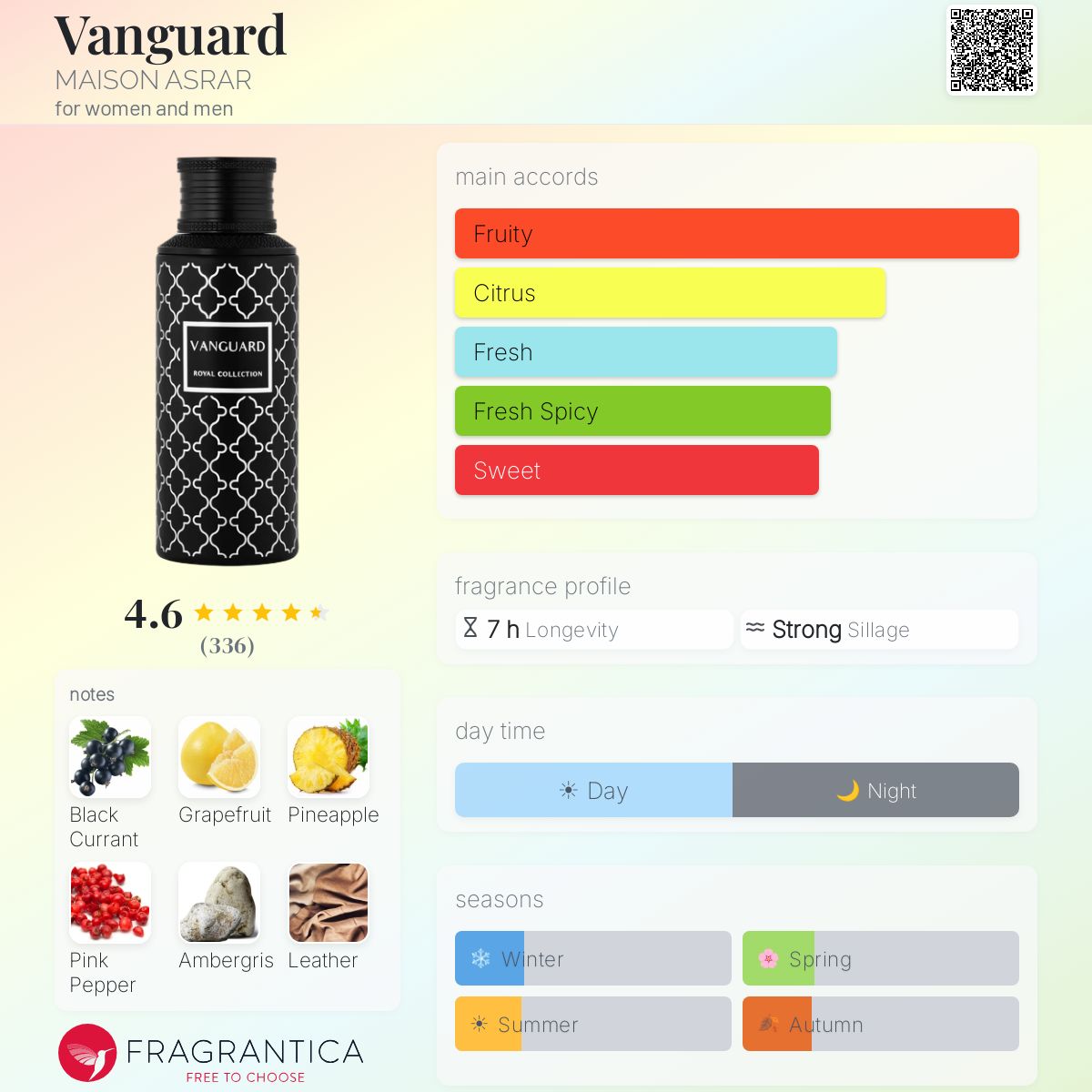 Vanguard MAISON ASRAR perfume - a new fragrance for women and men 2025