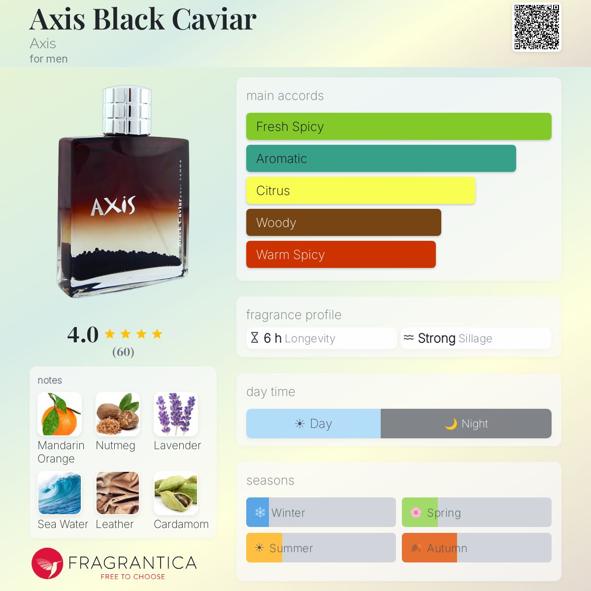 Profile card